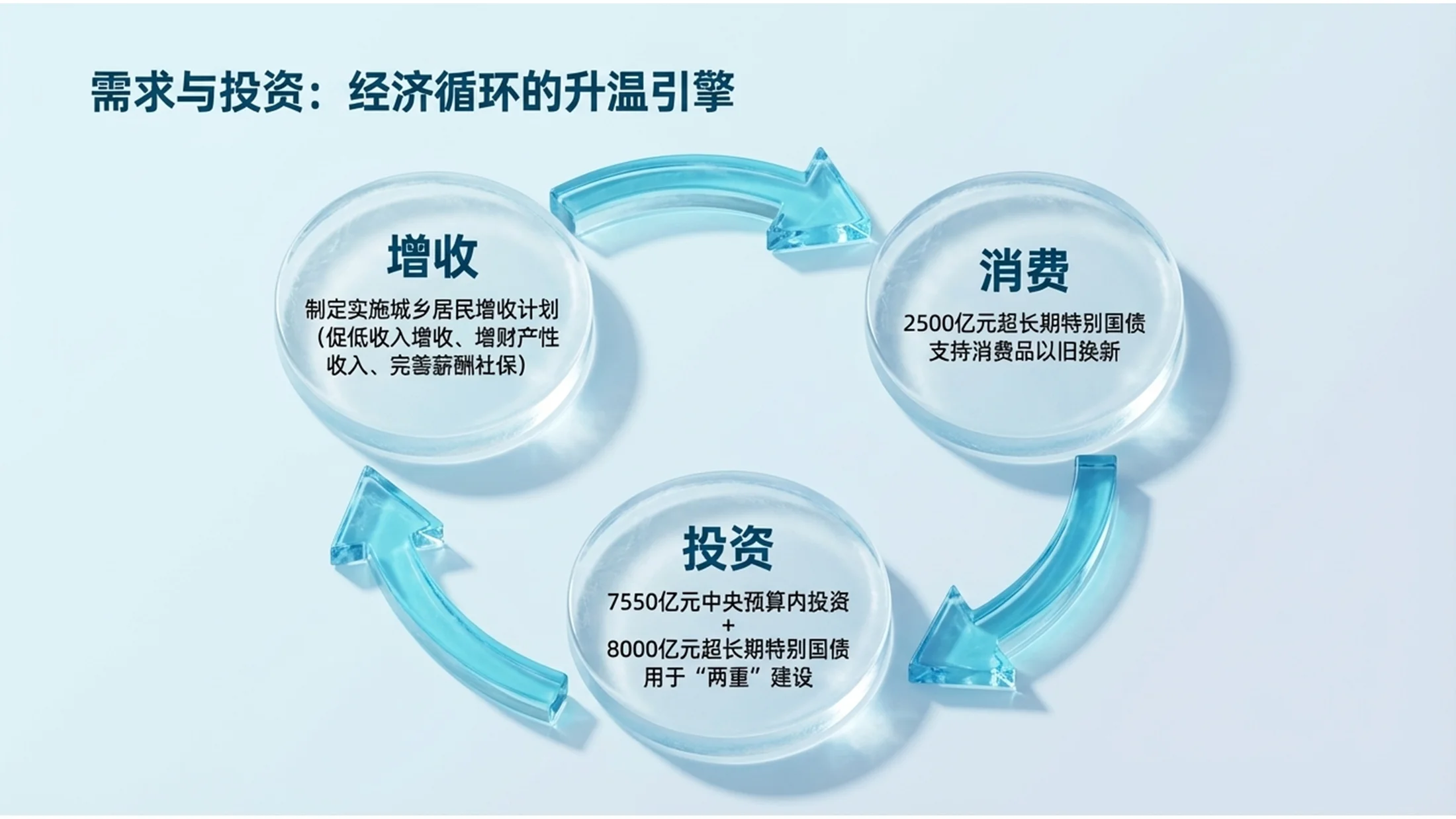 蓝色透明冰材质政府工作报告PPT - 预览图8