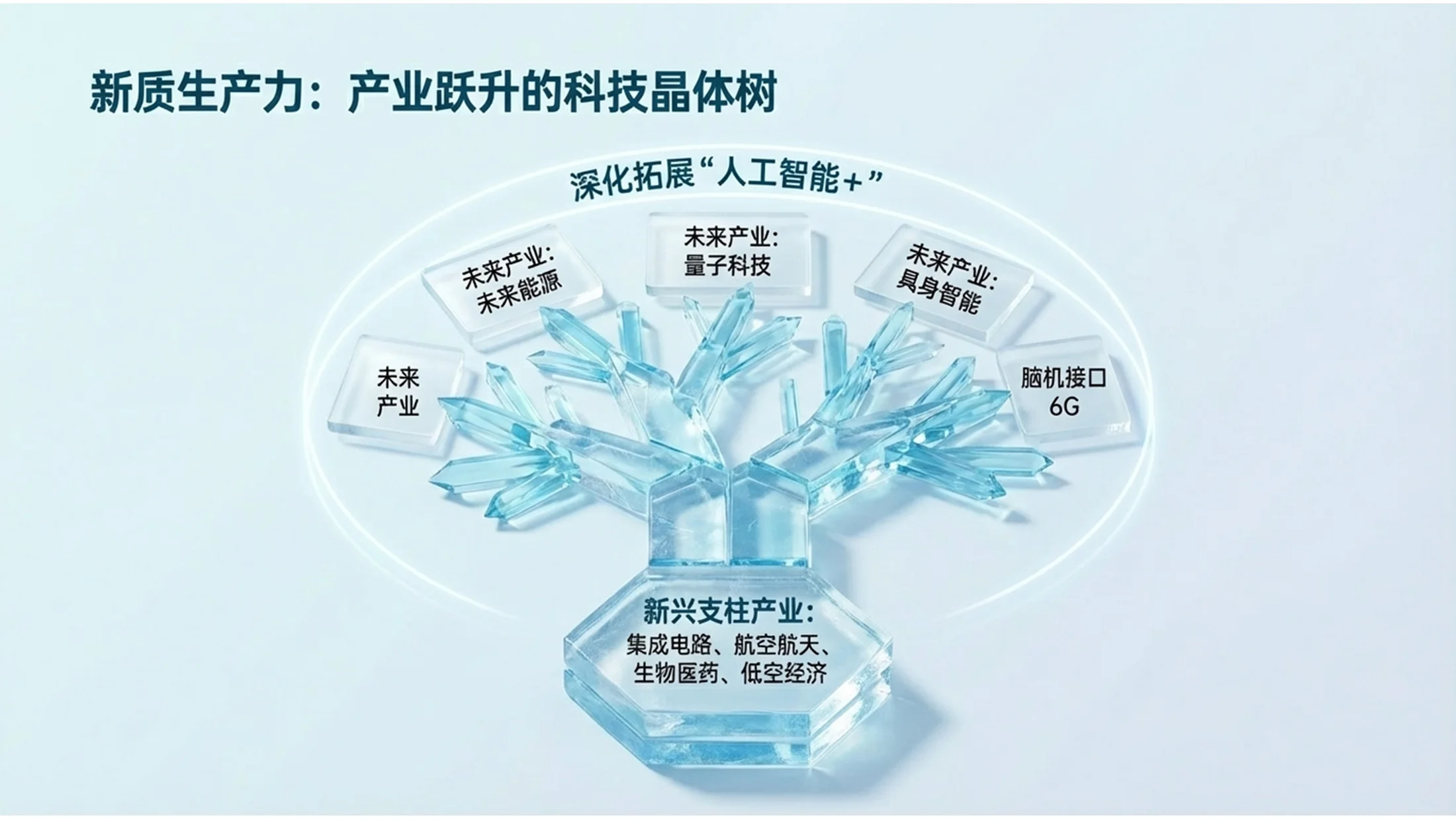 蓝色透明冰材质政府工作报告PPT - 预览图9