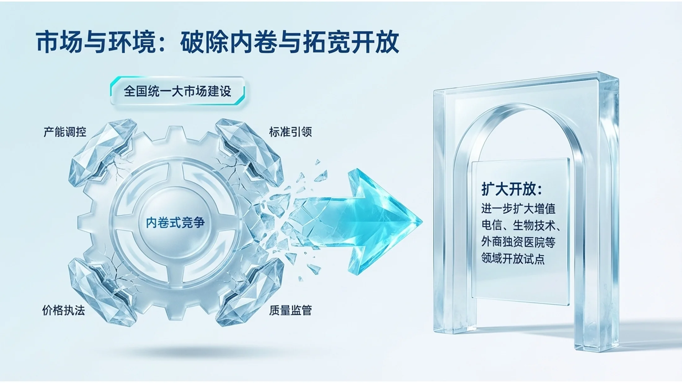 蓝色透明冰材质政府工作报告PPT - 预览图10