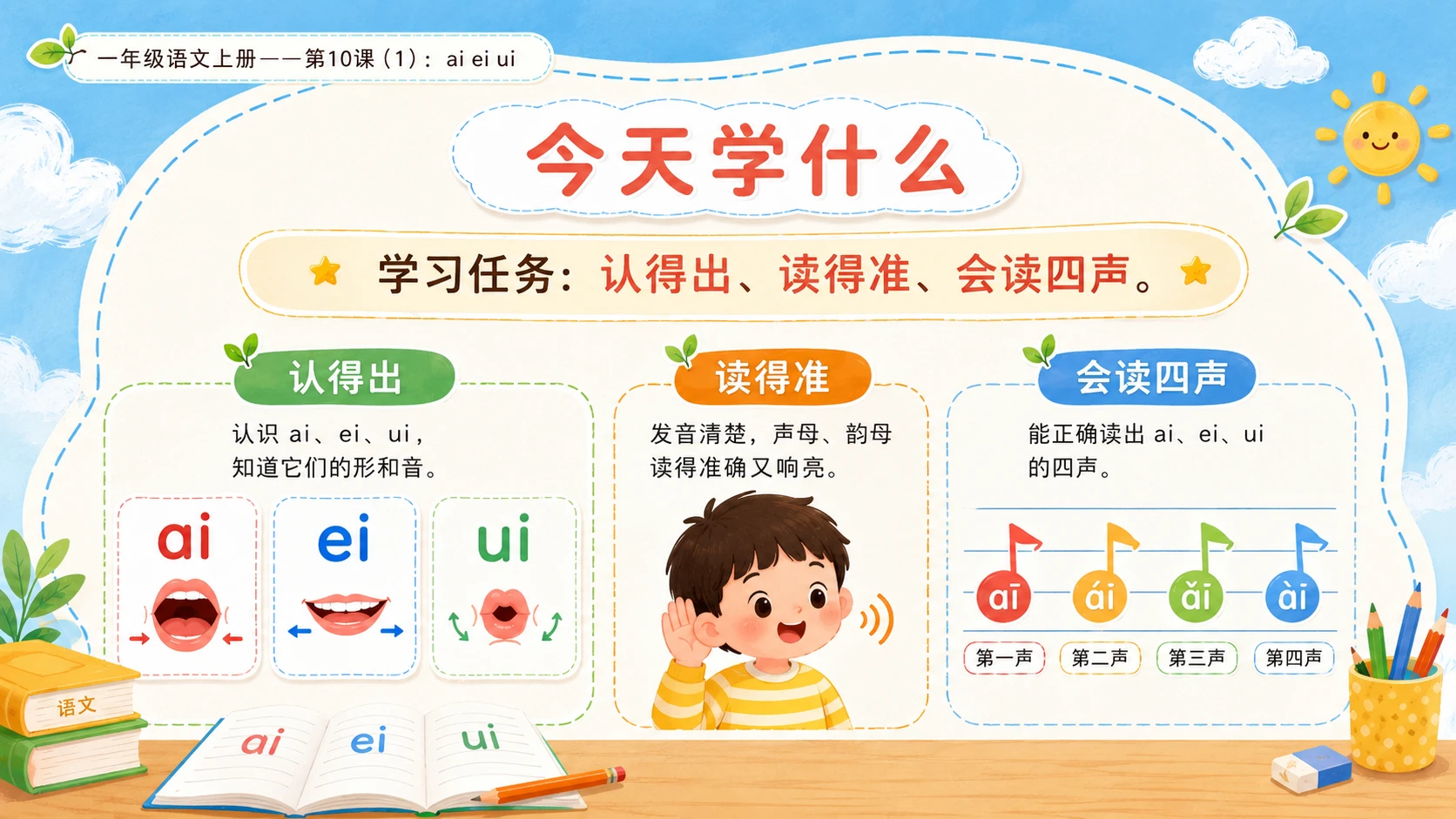 小学六年制统编教材系列课件——一年级语文上册第10课（1）：ai ei ui - 预览图2
