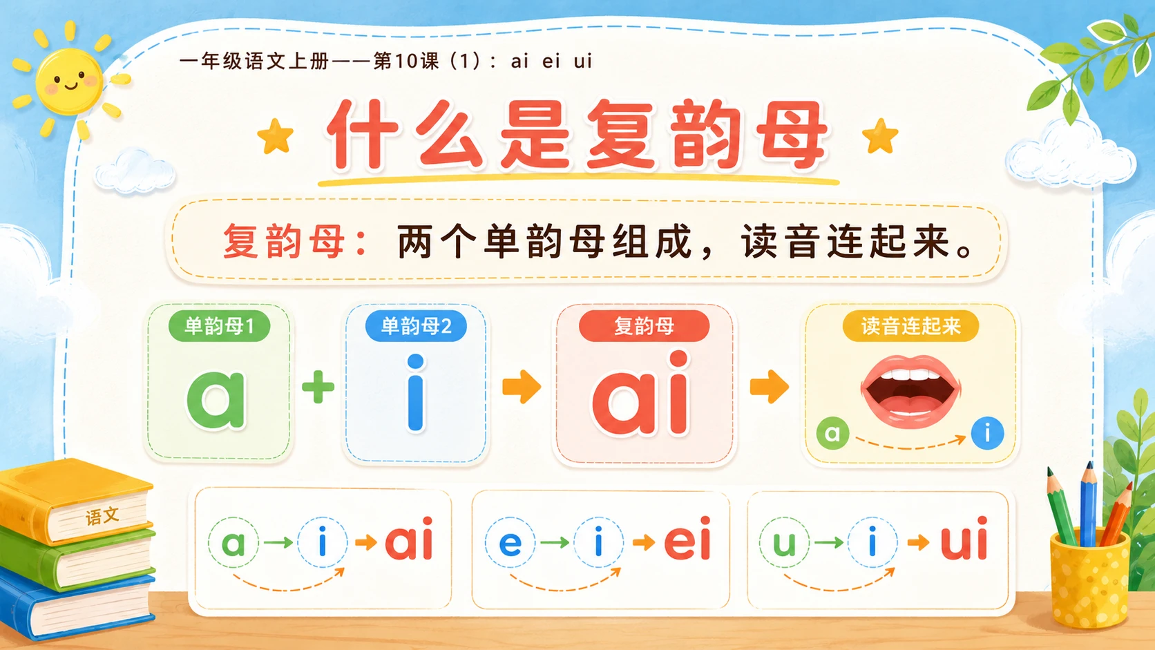 小学六年制统编教材系列课件——一年级语文上册第10课（1）：ai ei ui - 预览图4