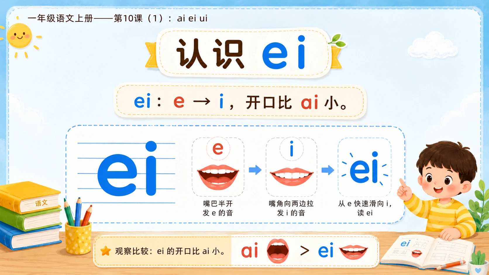 小学六年制统编教材系列课件——一年级语文上册第10课（1）：ai ei ui - 预览图7