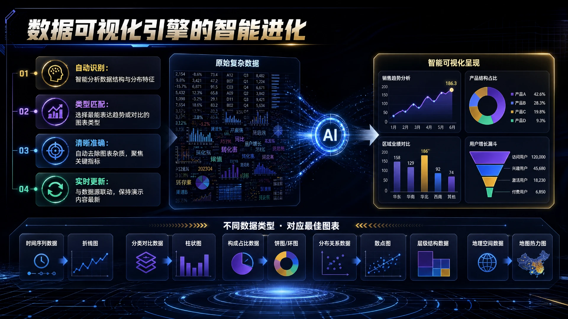 AI演文稿全景-未来已来 - 预览图11