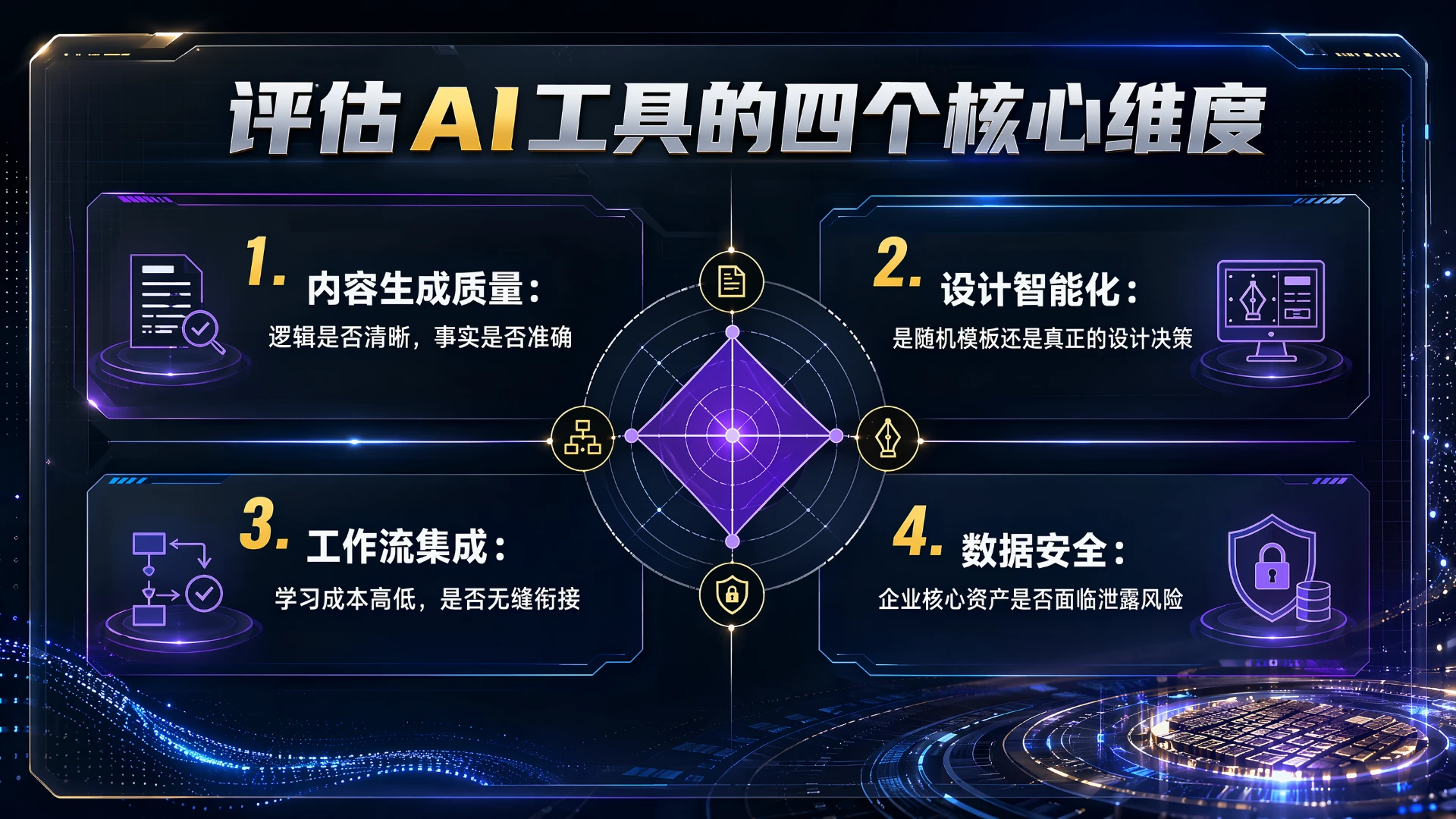 AI演文稿全景-未来已来 - 预览图14