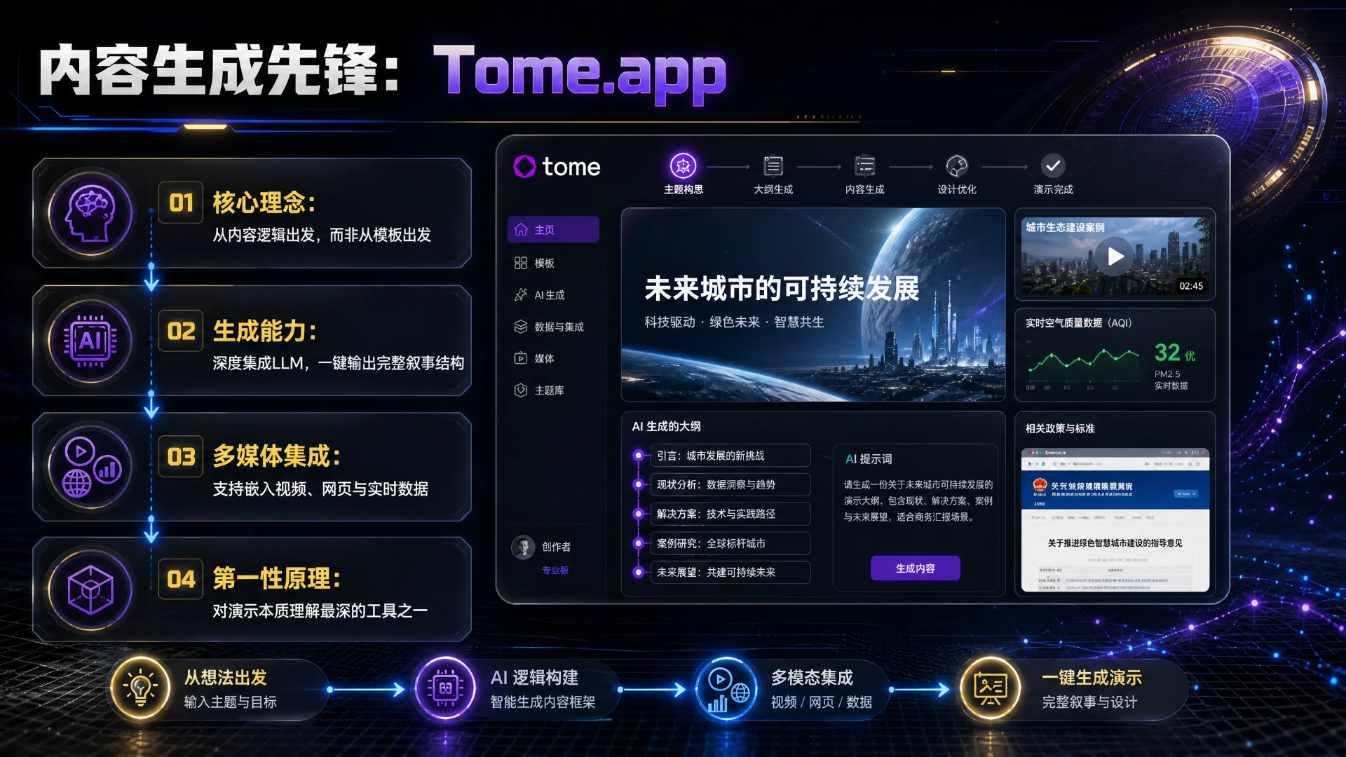AI演文稿全景-未来已来 - 预览图17