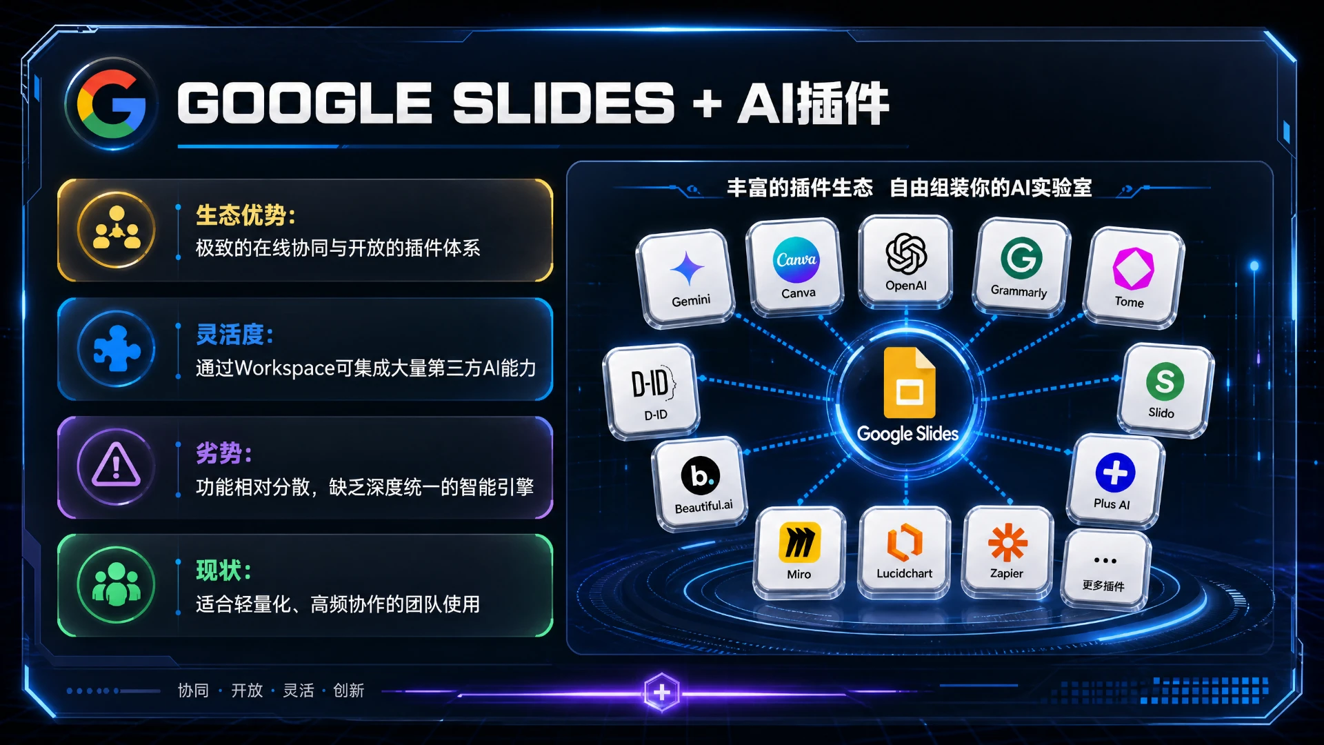 AI演文稿全景-未来已来 - 预览图20