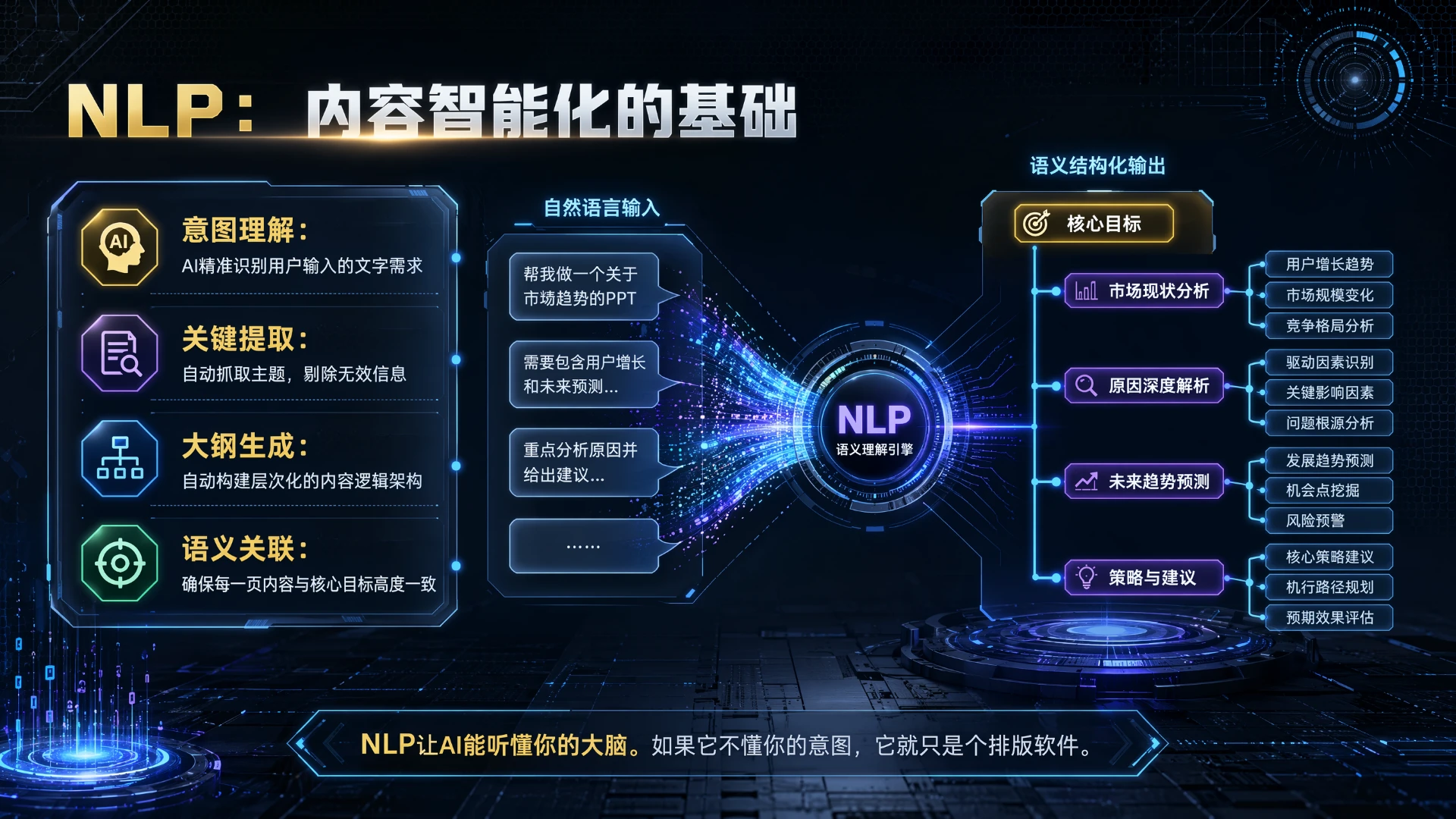 AI演文稿全景-未来已来 - 预览图8