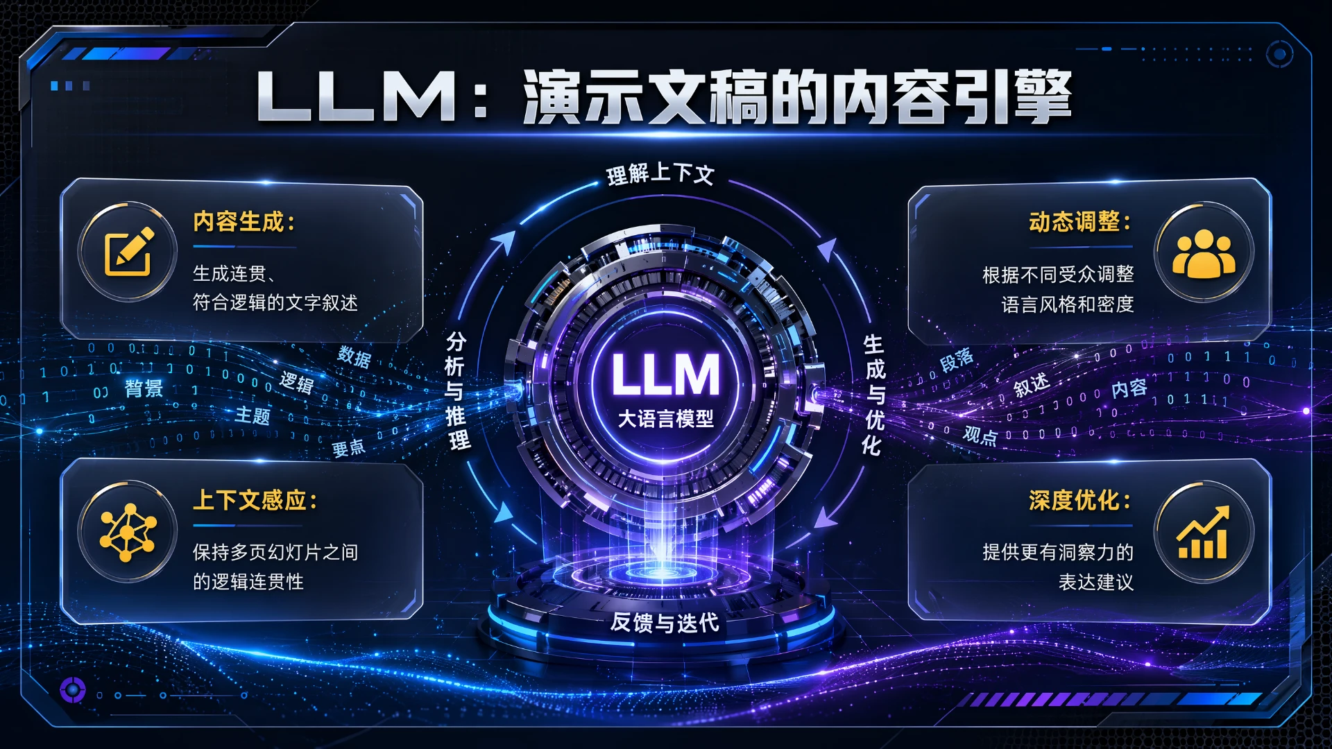 AI演文稿全景-未来已来 - 预览图9