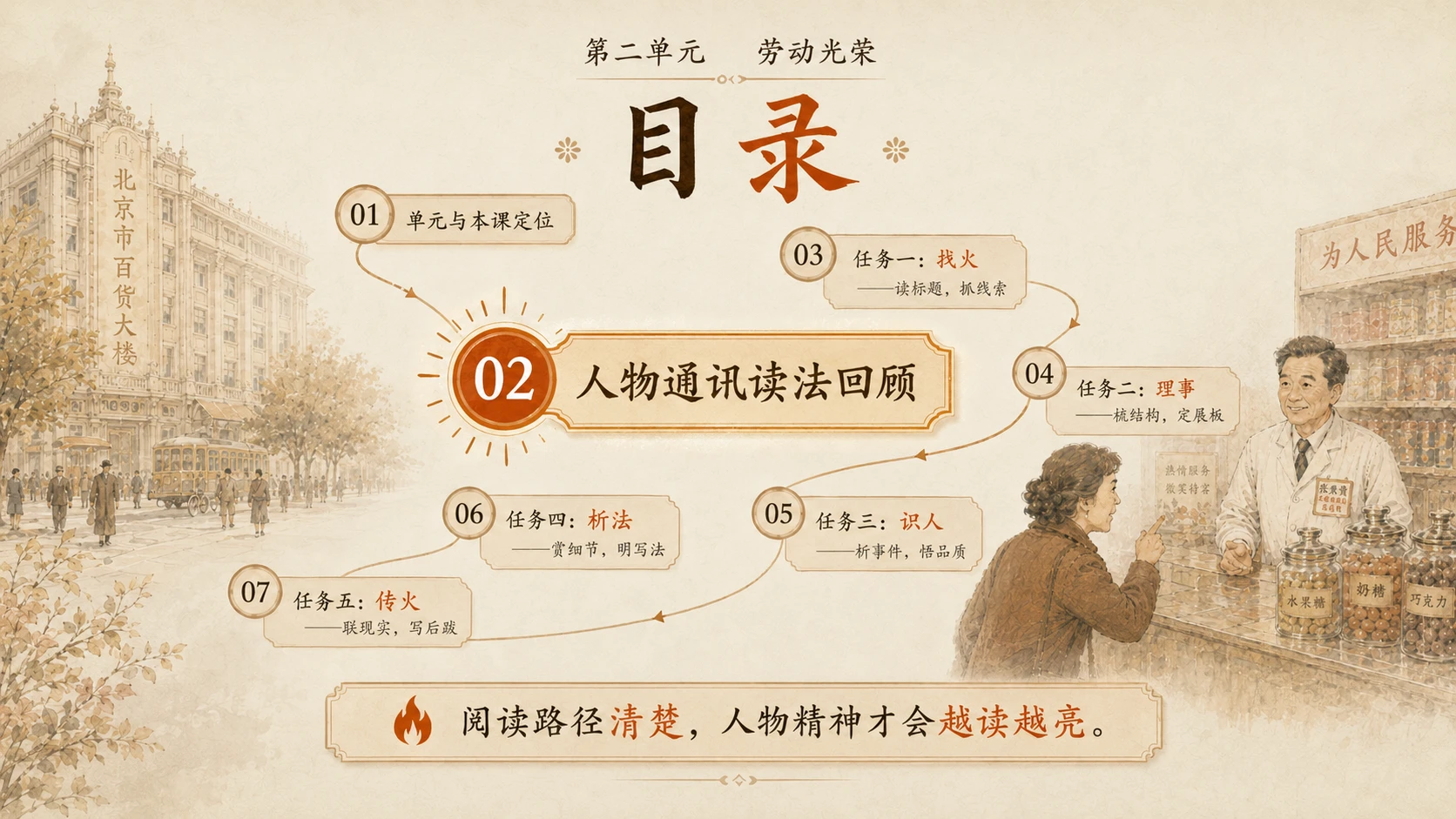 统编高中语文必修上册《心有一团火，温暖众人心》教学课件 - 预览图1