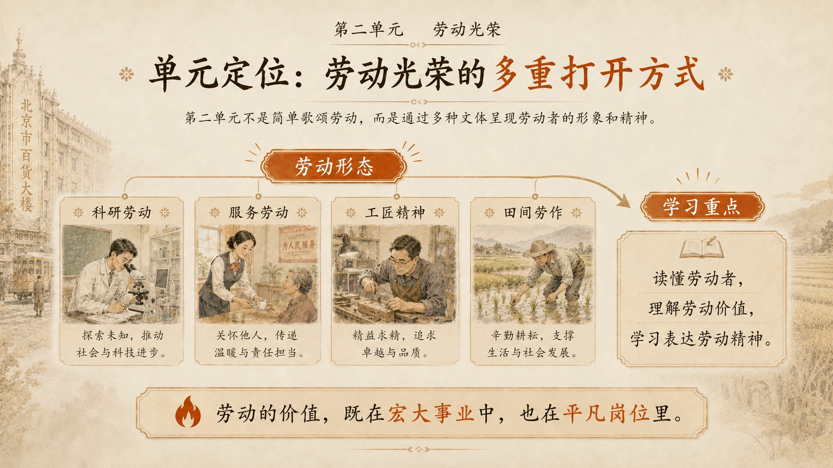 统编高中语文必修上册《心有一团火，温暖众人心》教学课件 - 预览图2
