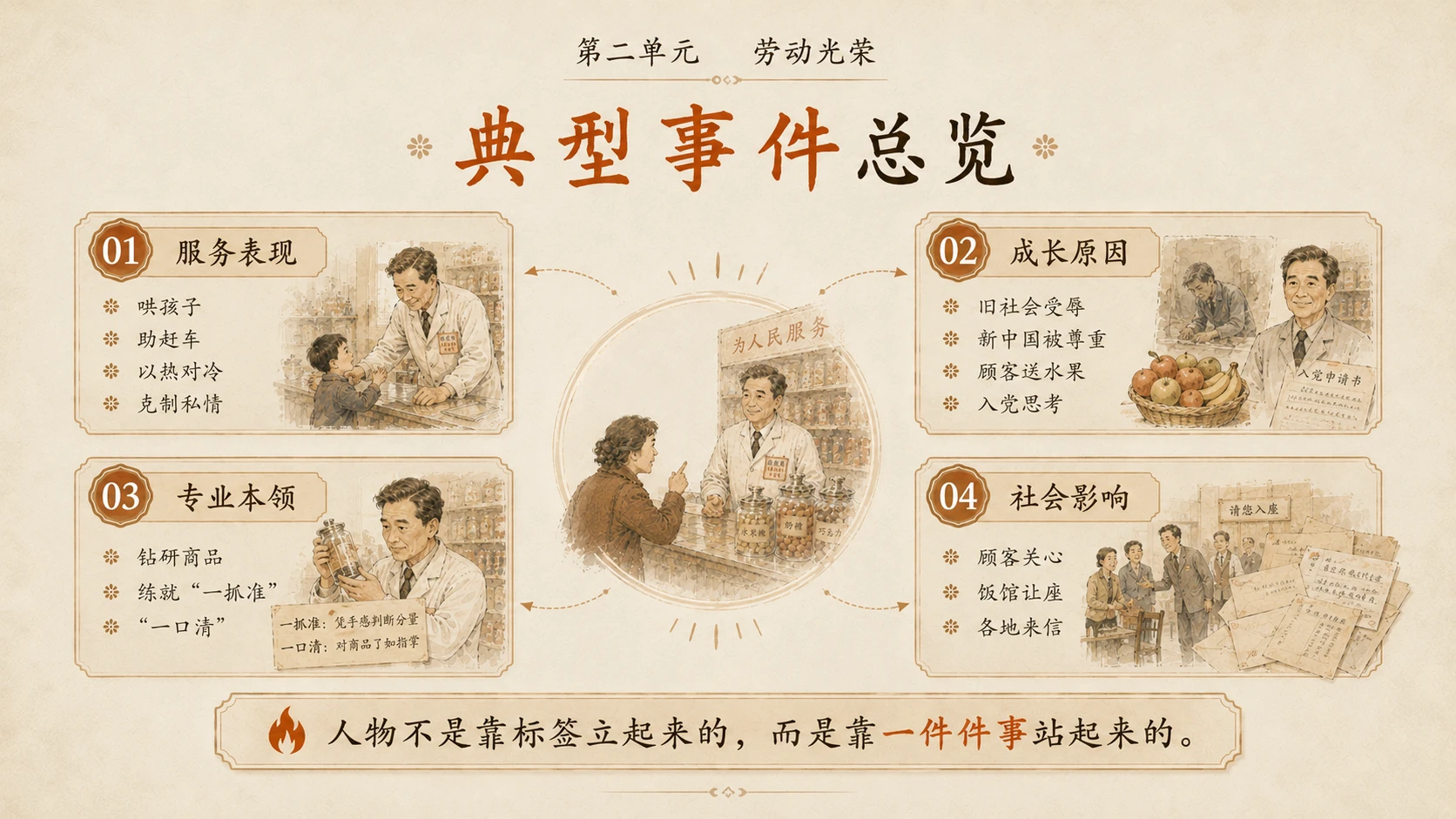 统编高中语文必修上册《心有一团火，温暖众人心》教学课件 - 预览图3