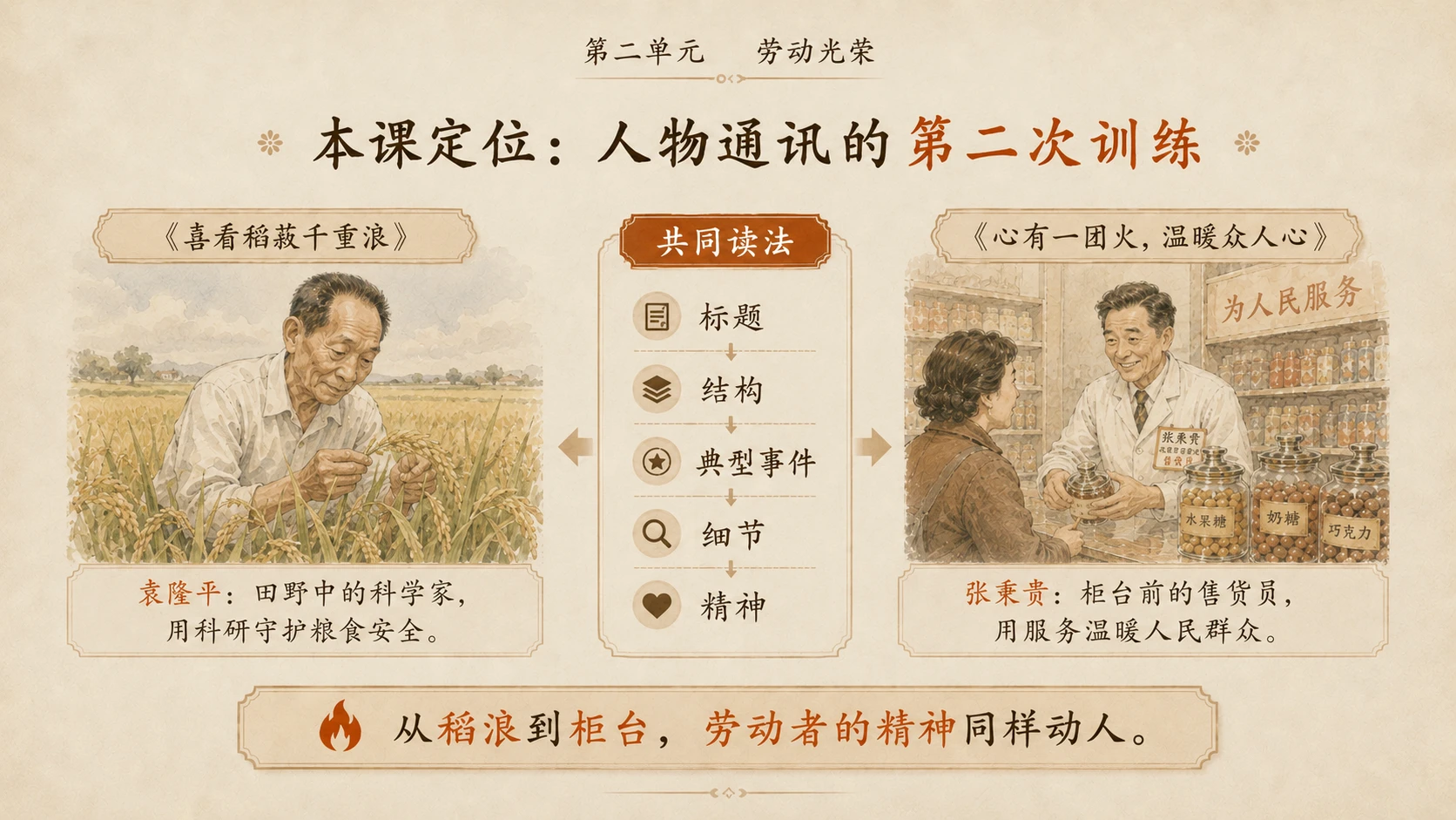 统编高中语文必修上册《心有一团火，温暖众人心》教学课件 - 预览图4