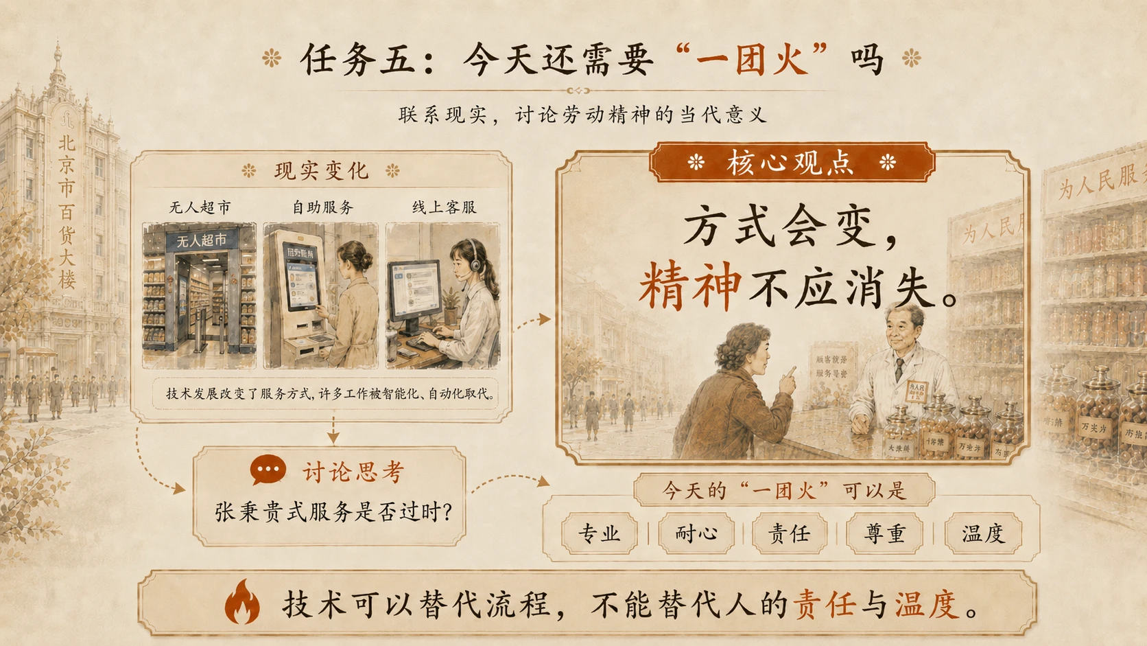 统编高中语文必修上册《心有一团火，温暖众人心》教学课件 - 预览图5