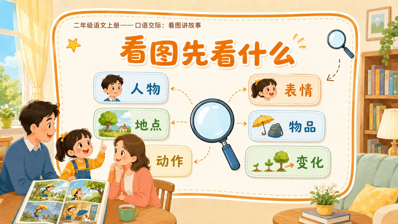 小学六年制统编教材系列课件——二年级语文上册：口语交际：看图讲故事 - 预览图3