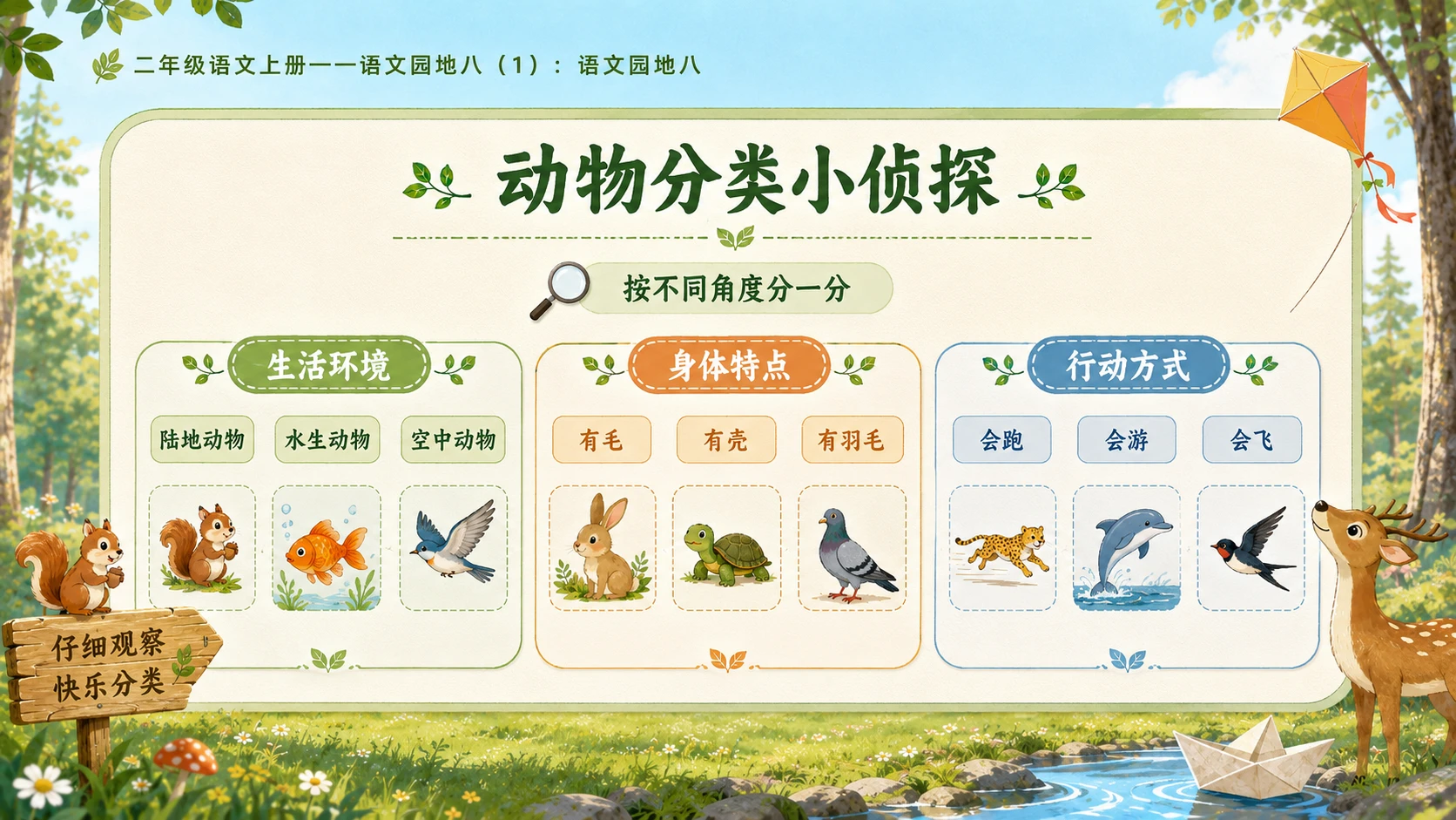 小学六年制统编教材系列课件——二年级语文上册：语文园地八（1） - 预览图5