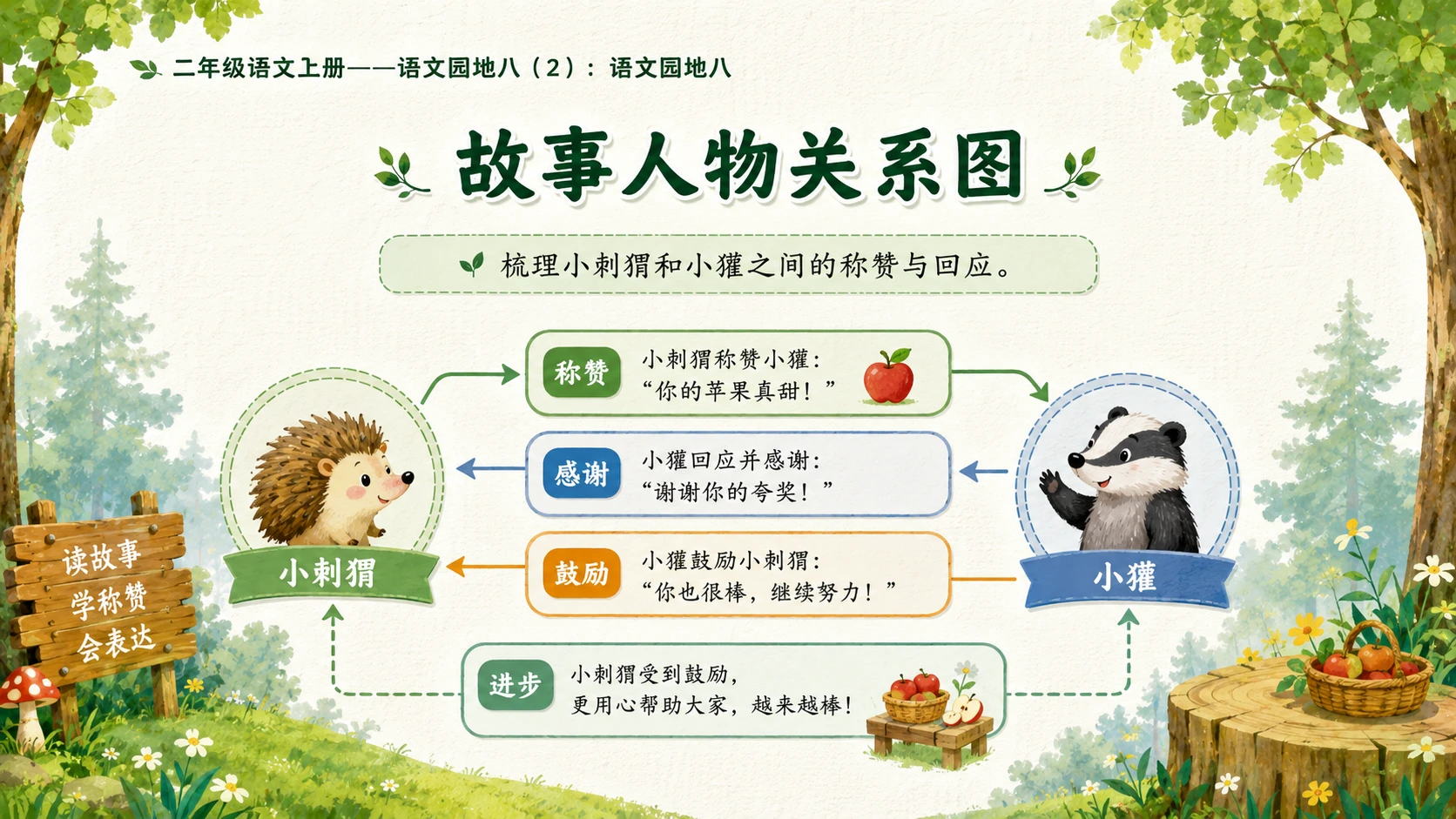 小学六年制统编教材系列课件——二年级语文上册：语文园地八（2） - 预览图7