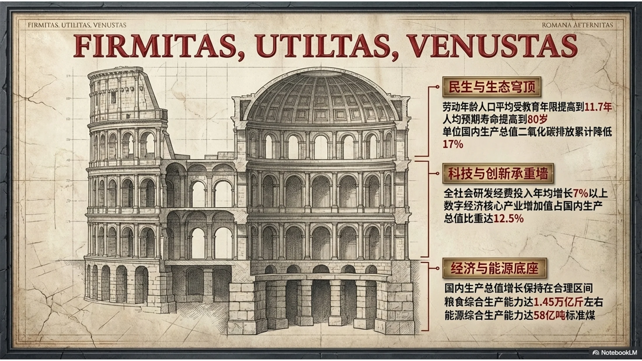 古罗马斗兽场风格政府工作报告PPT - 预览图3
