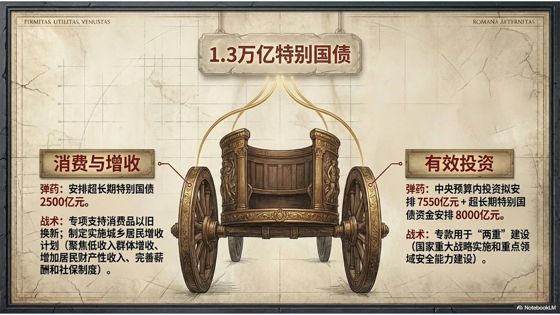 古罗马斗兽场风格政府工作报告PPT - 预览图5