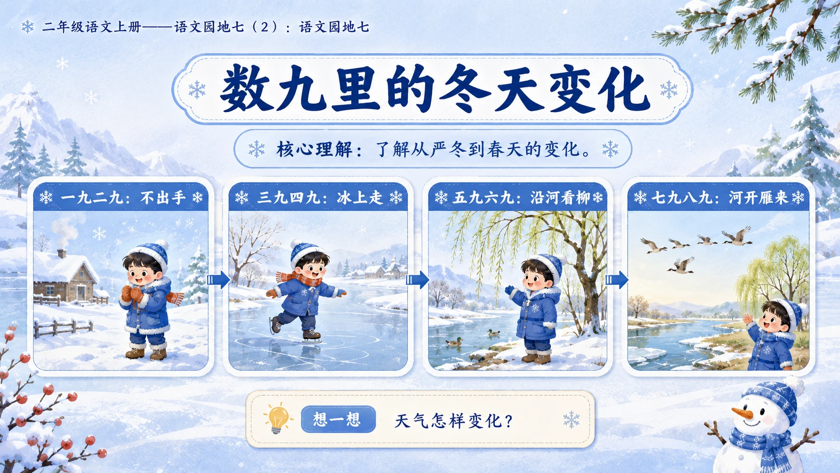 小学六年制统编教材系列课件——二年级语文上册：语文园地七（2） - 预览图5