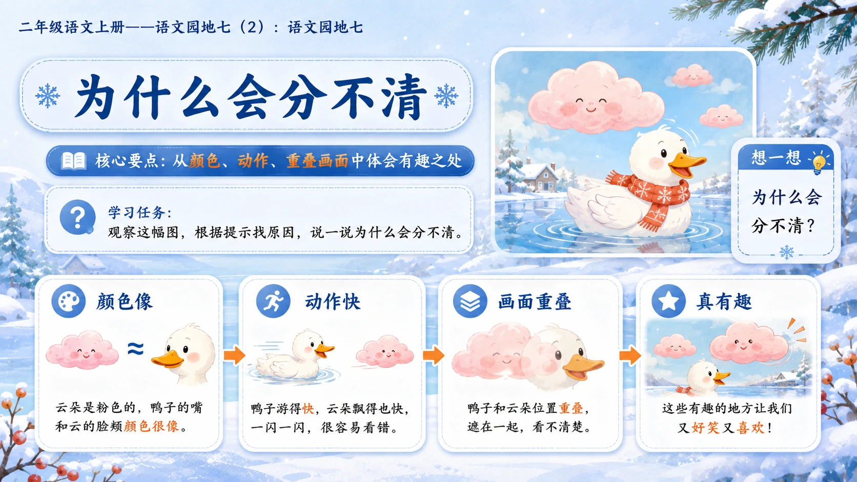 小学六年制统编教材系列课件——二年级语文上册：语文园地七（2） - 预览图10