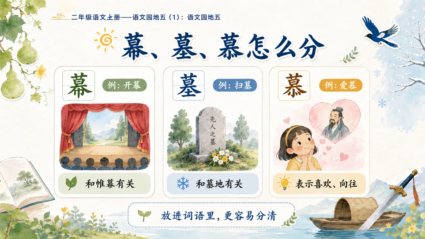 小学六年制统编教材系列课件——二年级语文上册：语文园地五（1） (2) - 预览图6