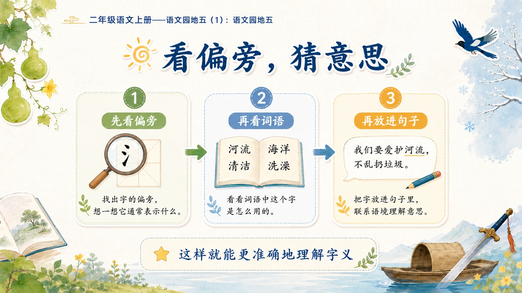 小学六年制统编教材系列课件——二年级语文上册：语文园地五（1） (2) - 预览图8