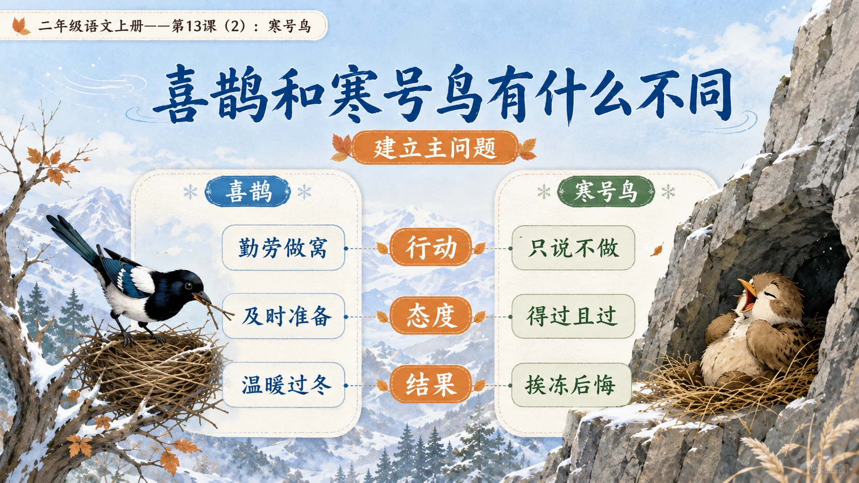 小学六年制统编教材系列课件——二年级语文上册第13课（2）：寒号鸟 - 预览图3
