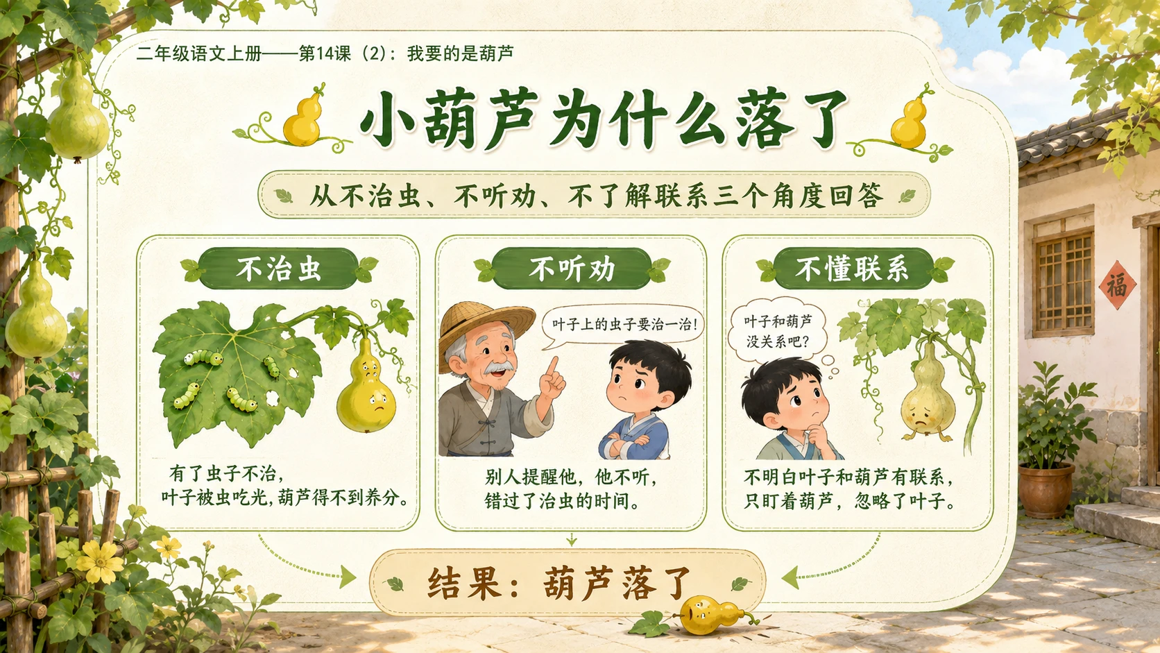 小学六年制统编教材系列课件——二年级语文上册第14课（2）：我要的是葫芦 - 预览图10