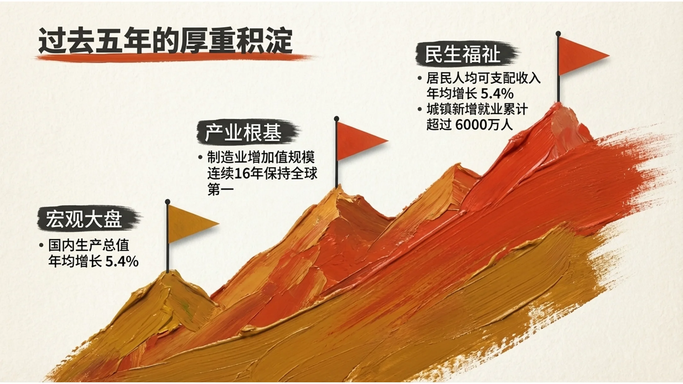 厚丙烯油画风格政府工作报告PPT - 预览图3