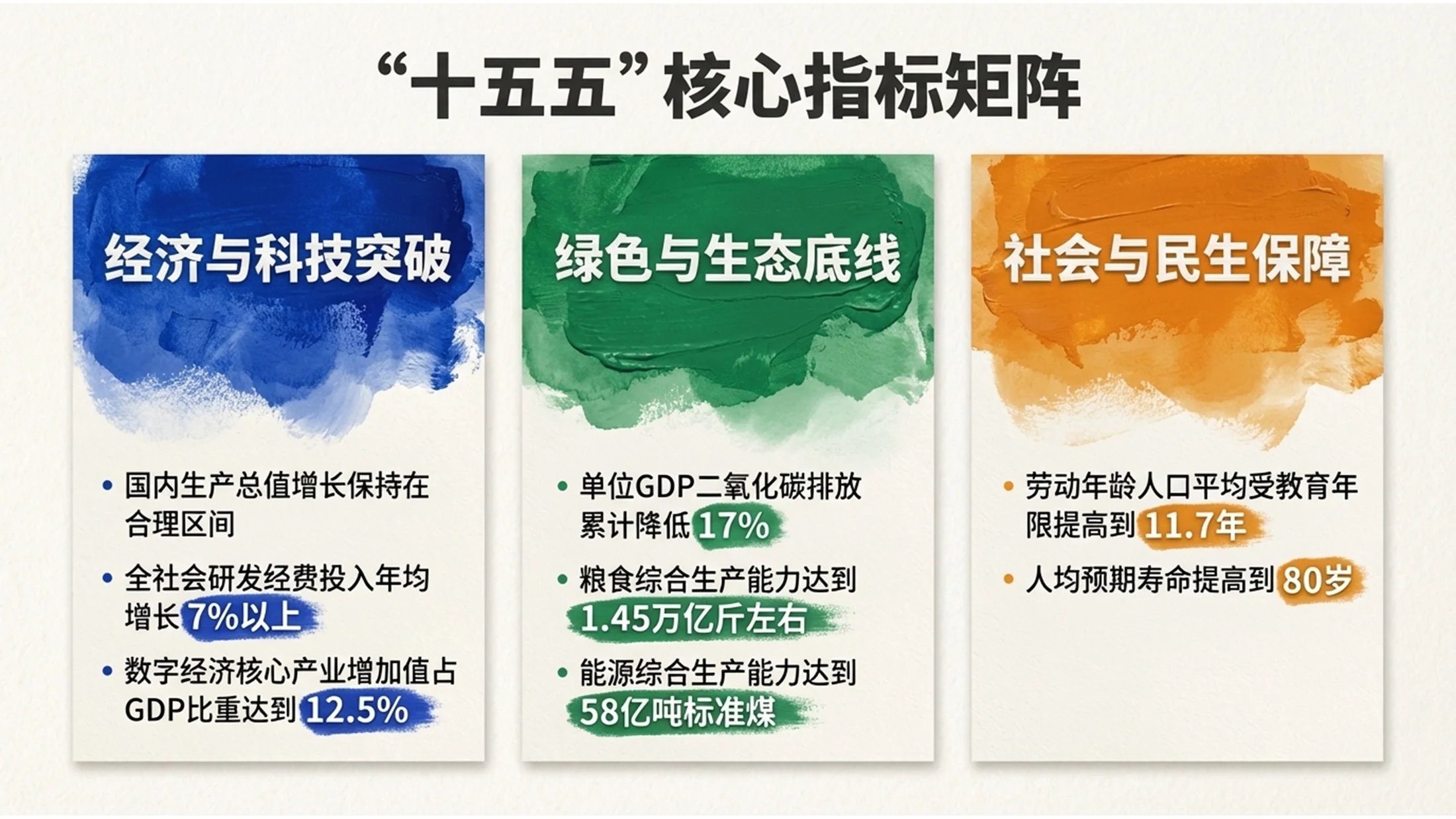 厚丙烯油画风格政府工作报告PPT - 预览图4