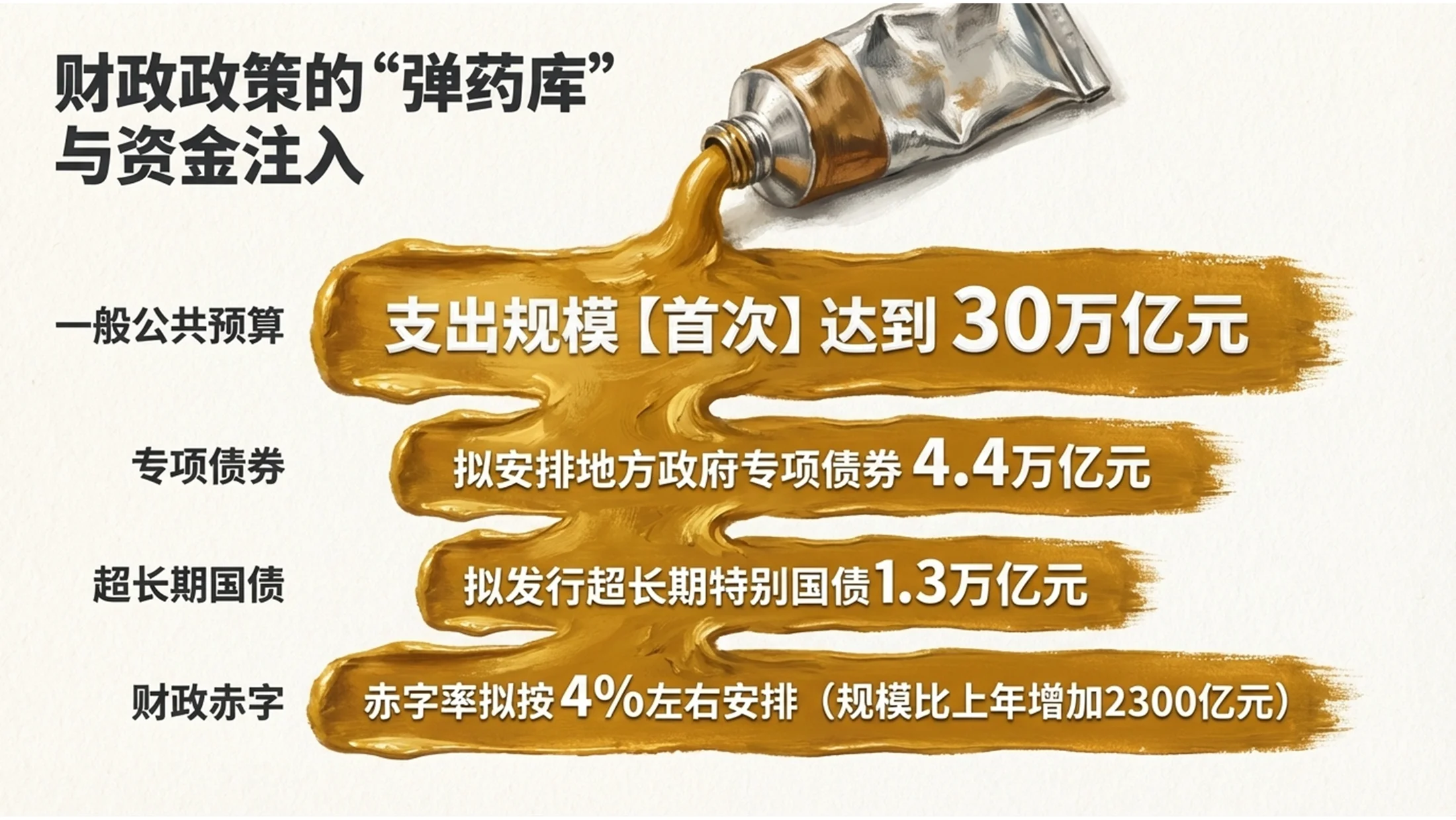 厚丙烯油画风格政府工作报告PPT - 预览图6