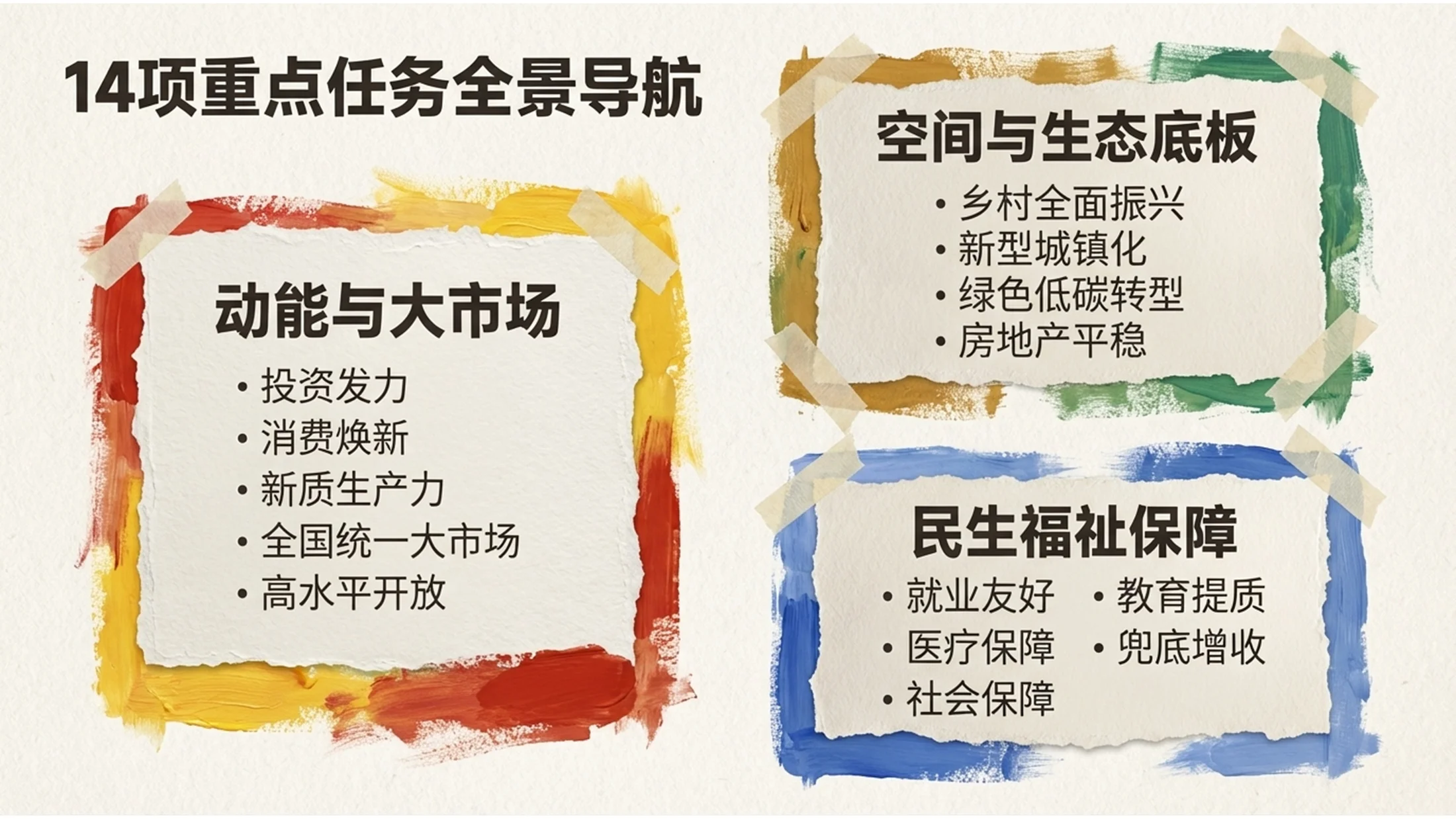厚丙烯油画风格政府工作报告PPT - 预览图7