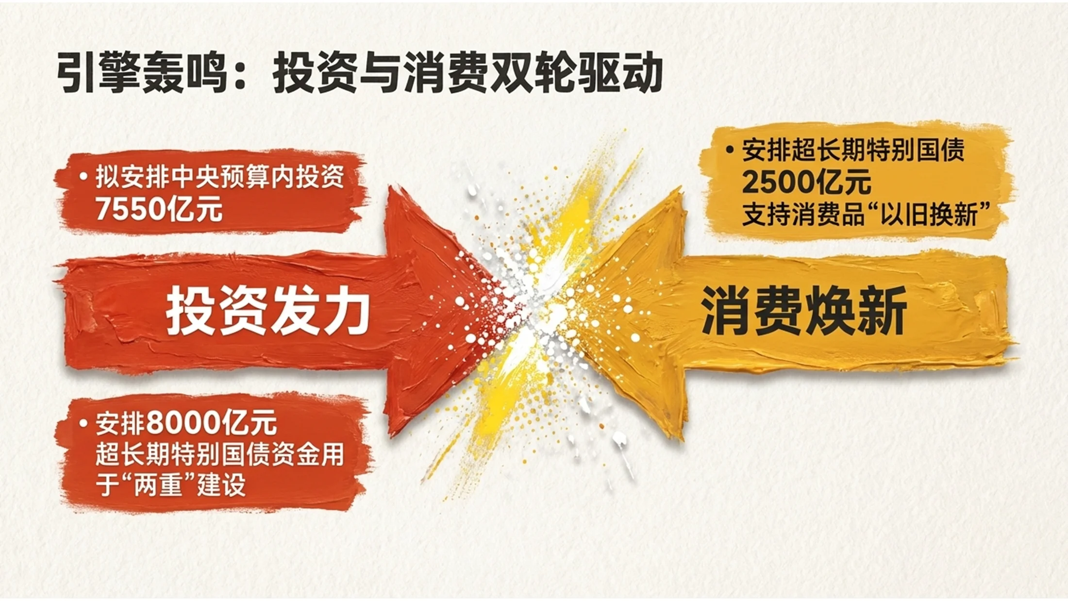 厚丙烯油画风格政府工作报告PPT - 预览图8