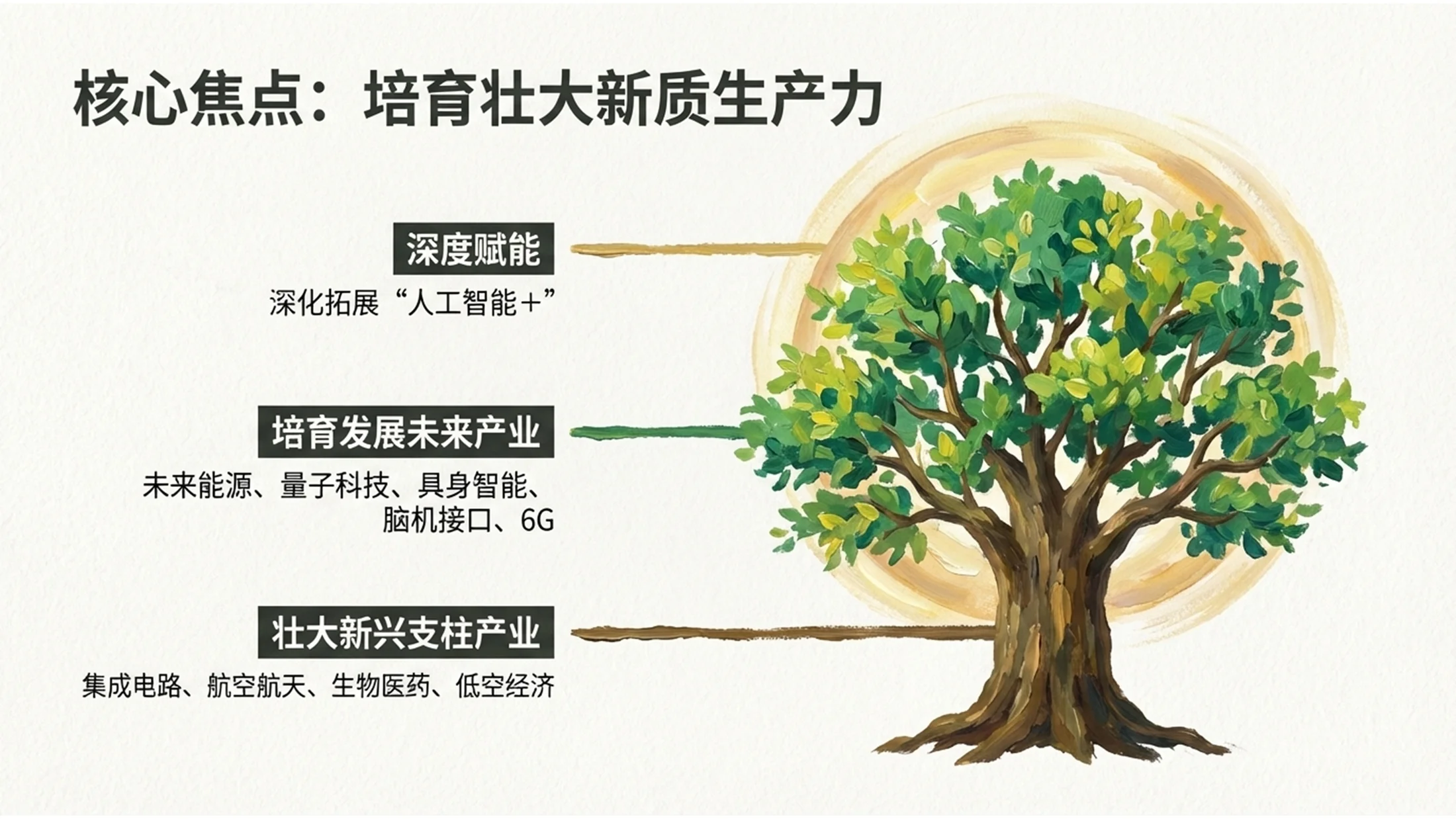 厚丙烯油画风格政府工作报告PPT - 预览图9
