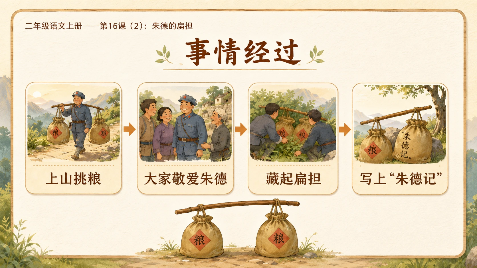 小学六年制统编教材系列课件——二年级语文上册第16课（2）：朱德的扁担 - 预览图6