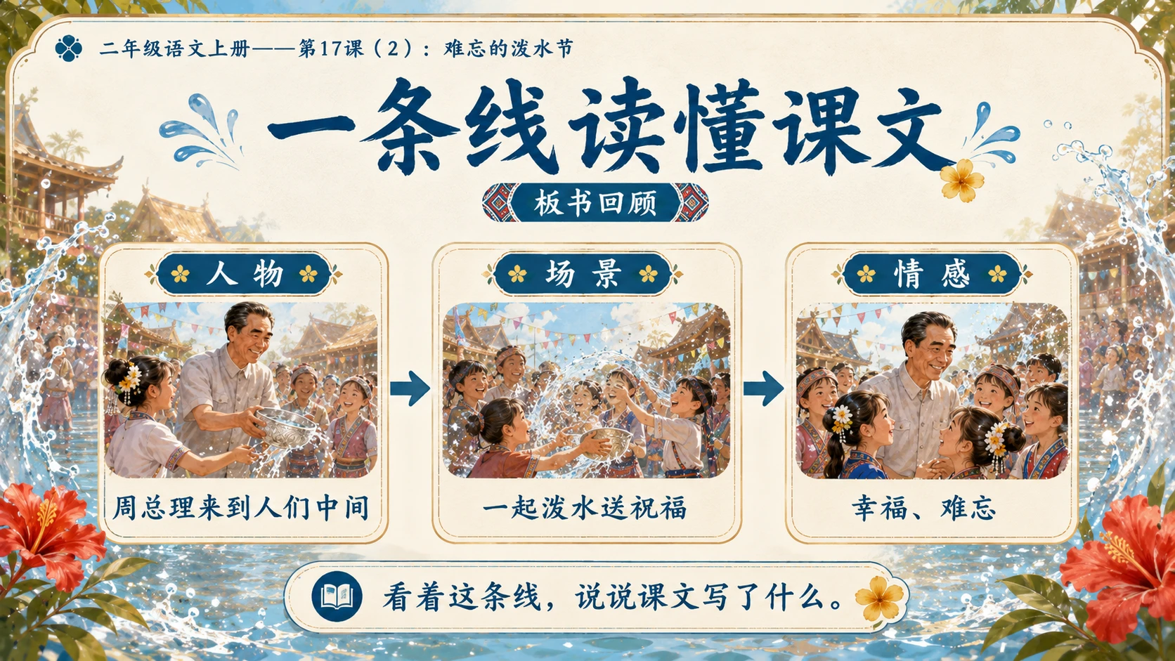 小学六年制统编教材系列课件——二年级语文上册第17课（2）：难忘的泼水节 - 预览图10