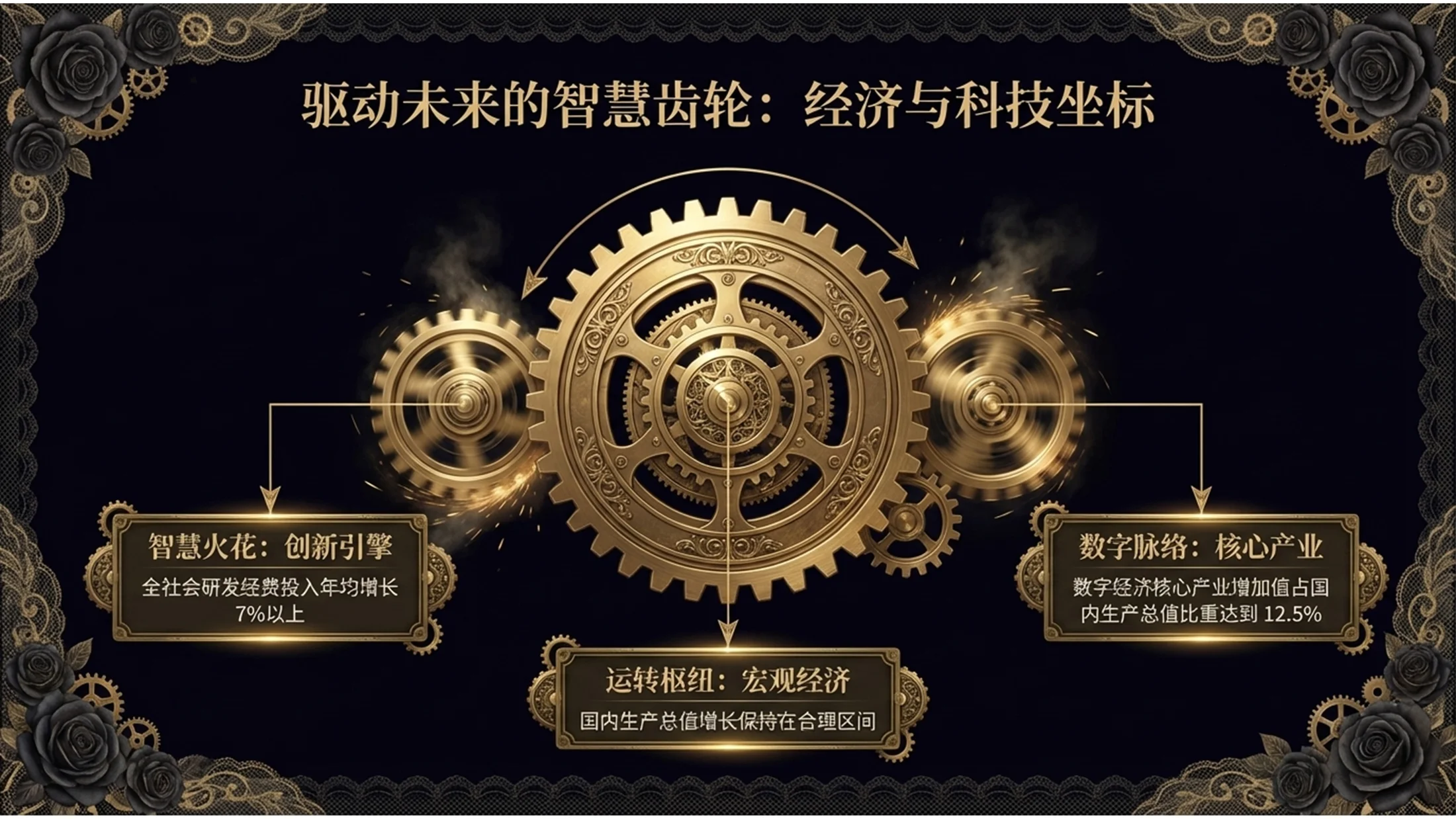 欧洲艺术哥特洛丽塔风格政府工作报告PPT - 预览图5
