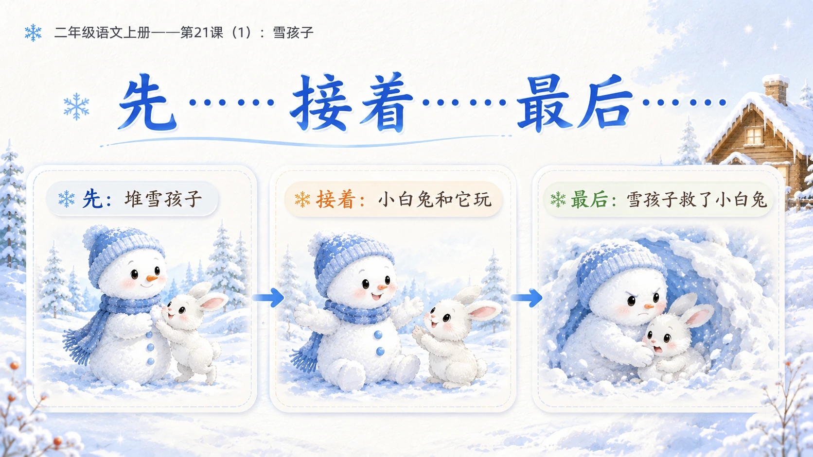 小学六年制统编教材系列课件——二年级语文上册第21课（1）：雪孩子 - 预览图10