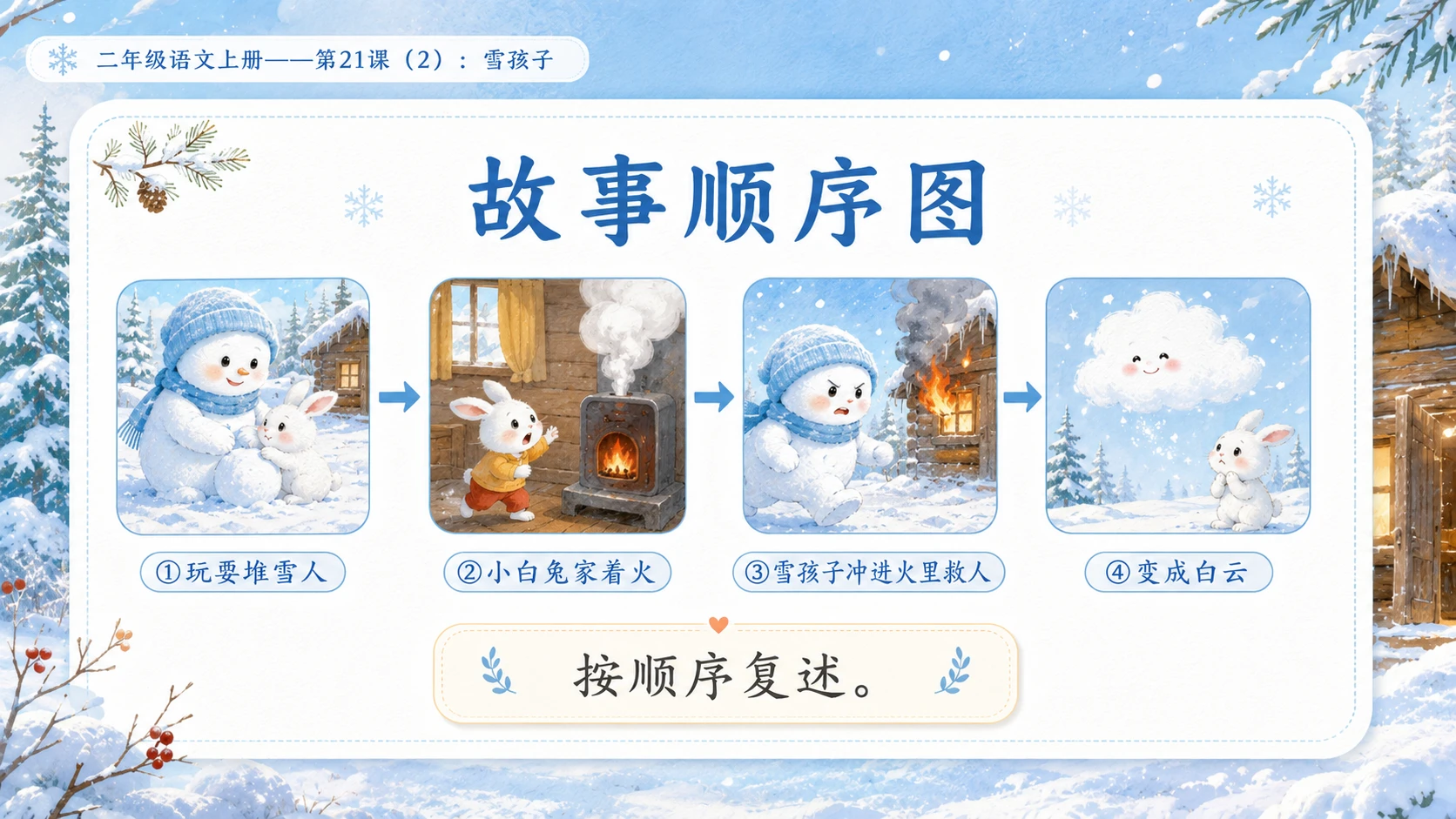 小学六年制统编教材系列课件——二年级语文上册第21课（2）：雪孩子 - 预览图2