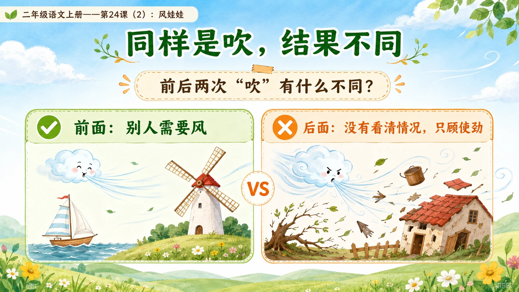 小学六年制统编教材系列课件——二年级语文上册第24课（2）：风娃娃 - 预览图5