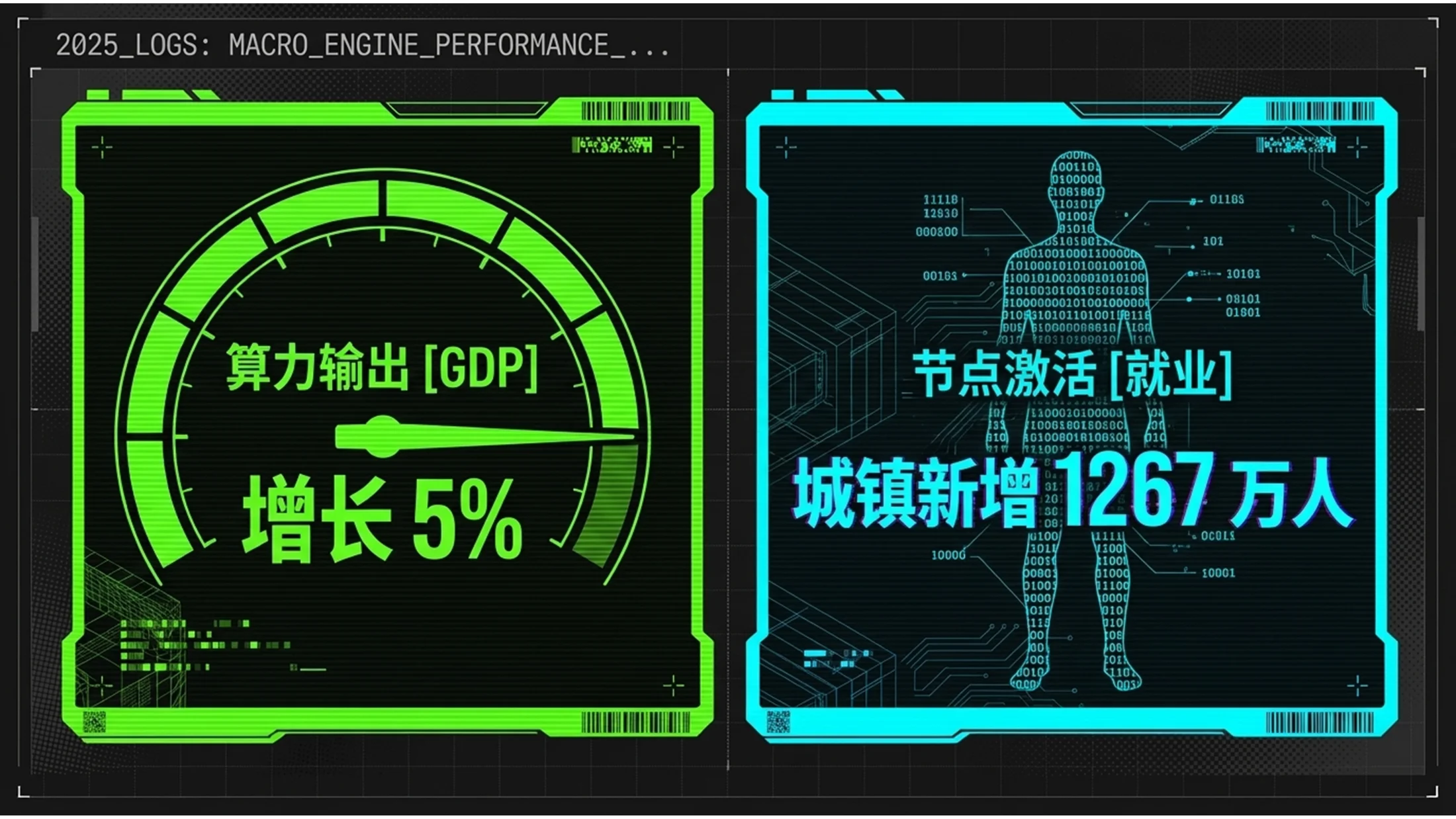 酸性朋克风格荧光政府工作报告PPT - 预览图2