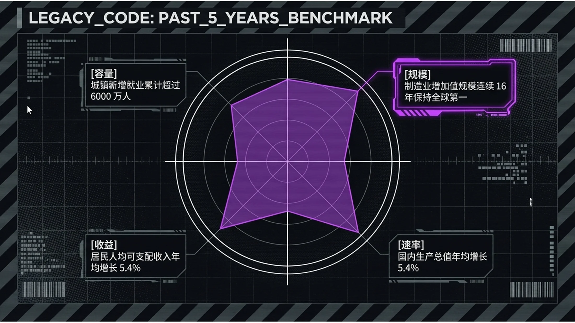 酸性朋克风格荧光政府工作报告PPT - 预览图4
