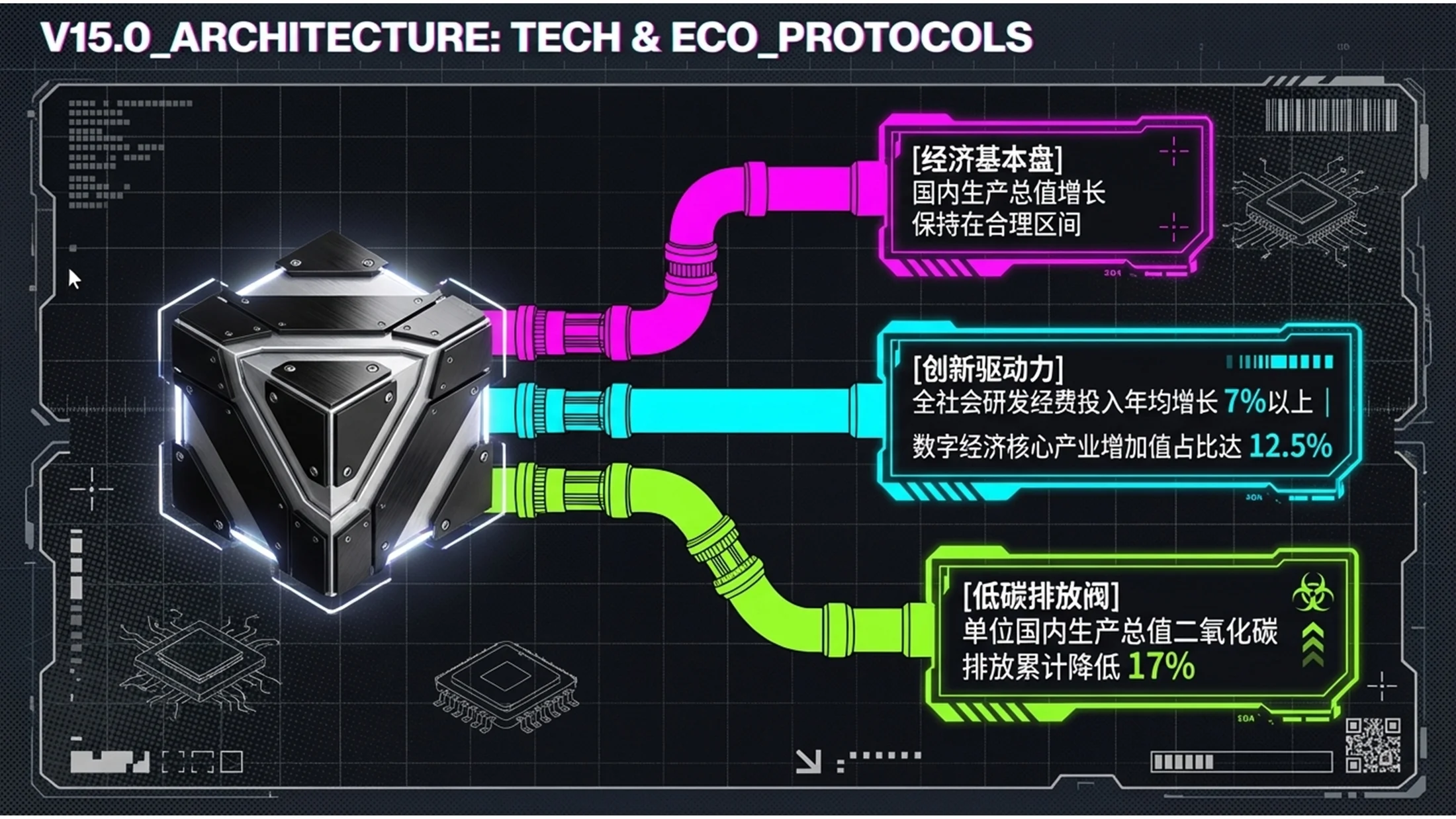 酸性朋克风格荧光政府工作报告PPT - 预览图5