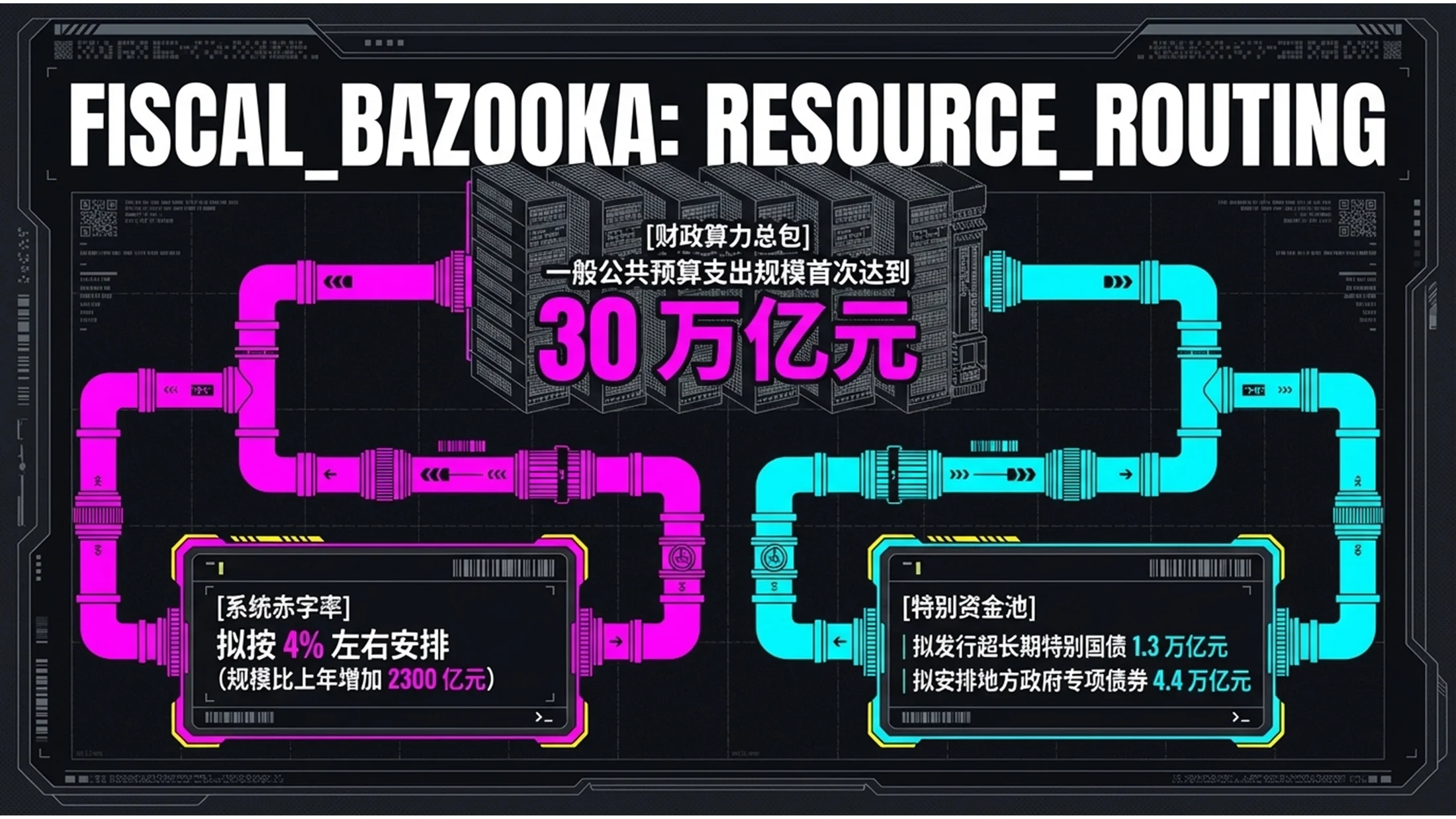 酸性朋克风格荧光政府工作报告PPT - 预览图8