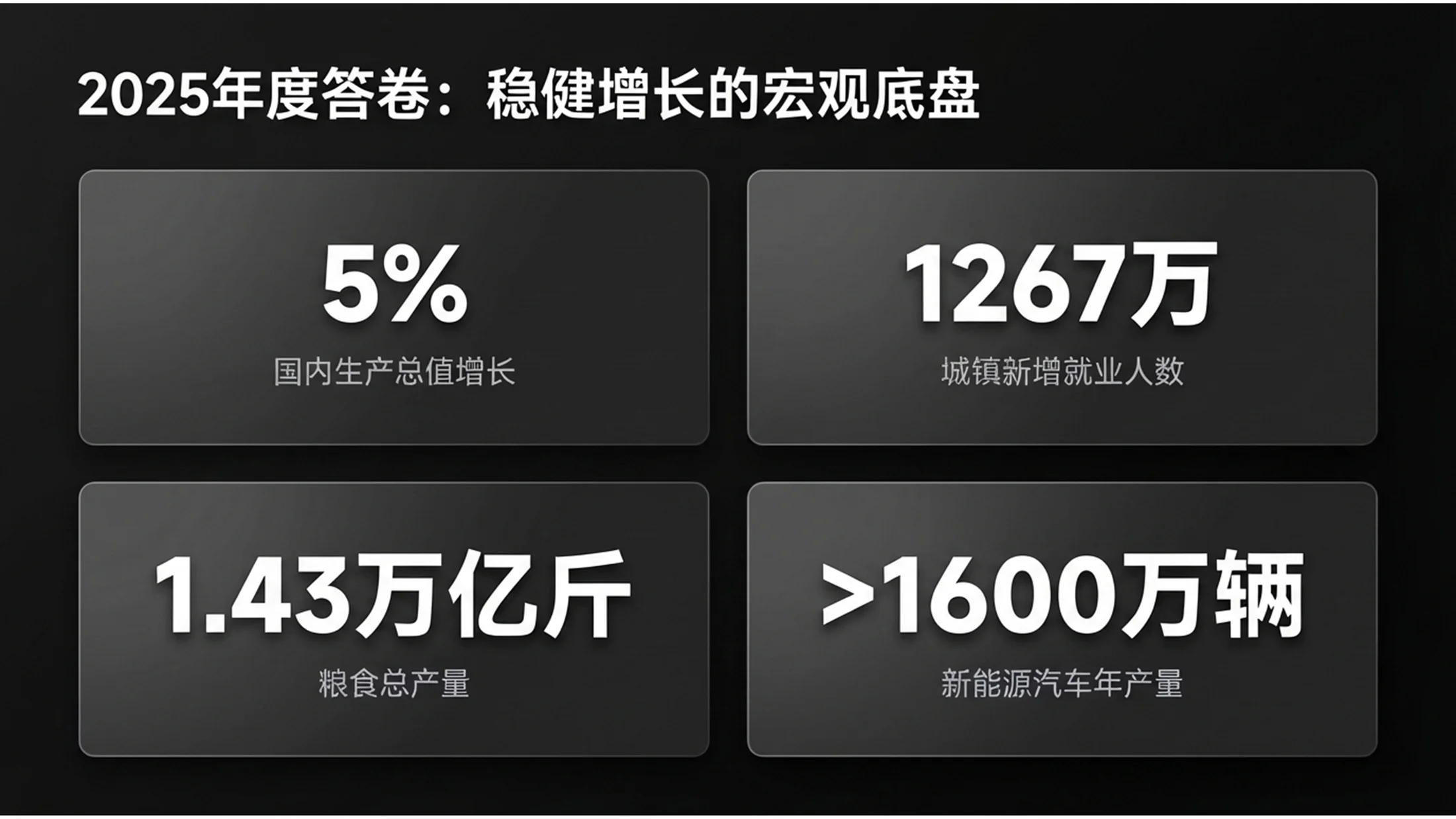 黑白简约磨砂商务政府工作报告PPT - 预览图2