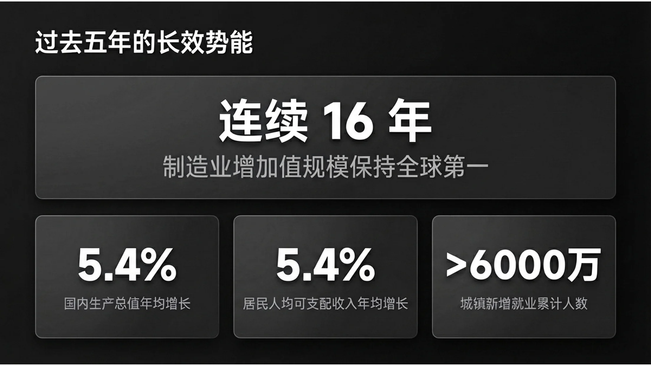 黑白简约磨砂商务政府工作报告PPT - 预览图3
