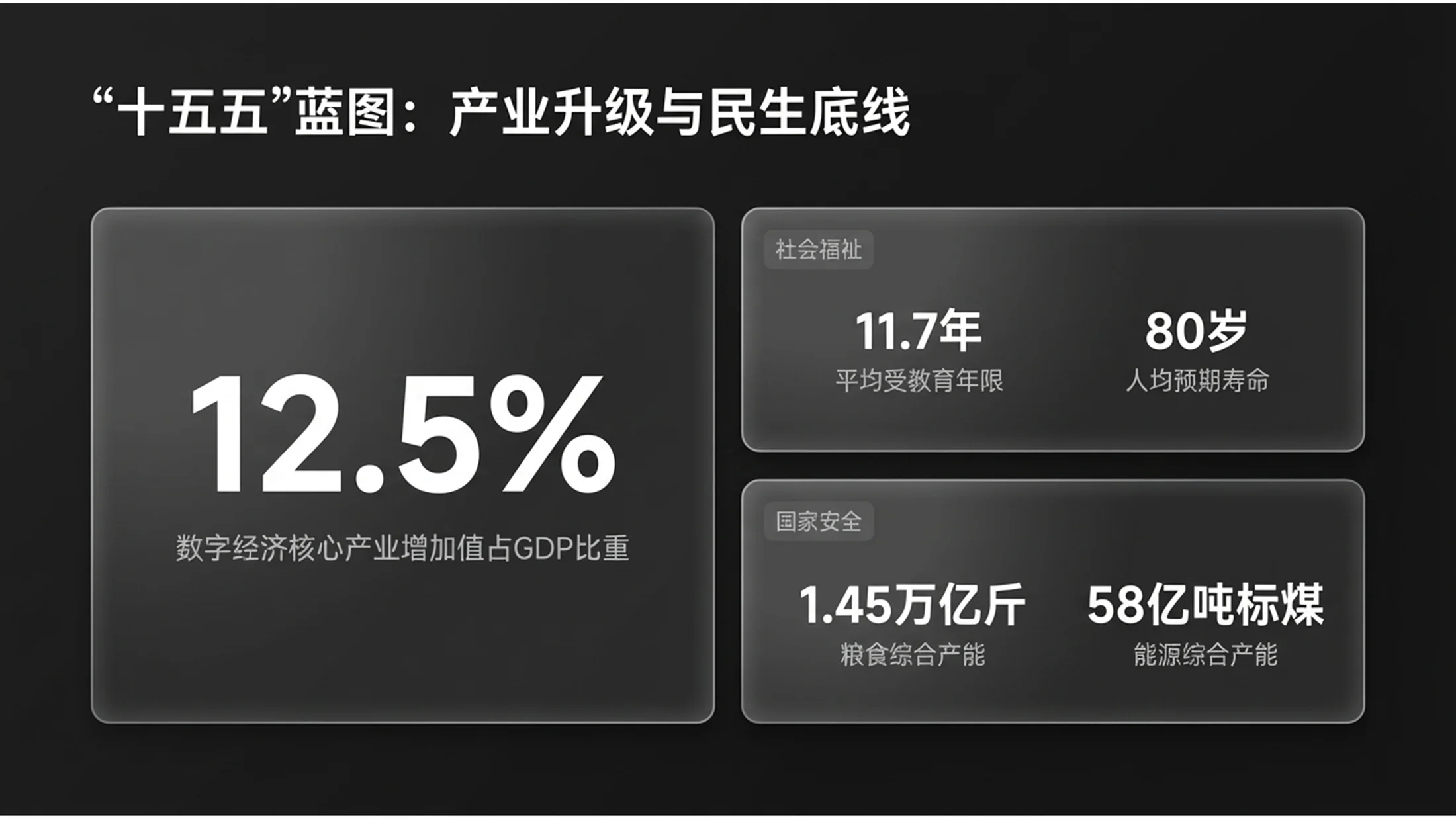 黑白简约磨砂商务政府工作报告PPT - 预览图5