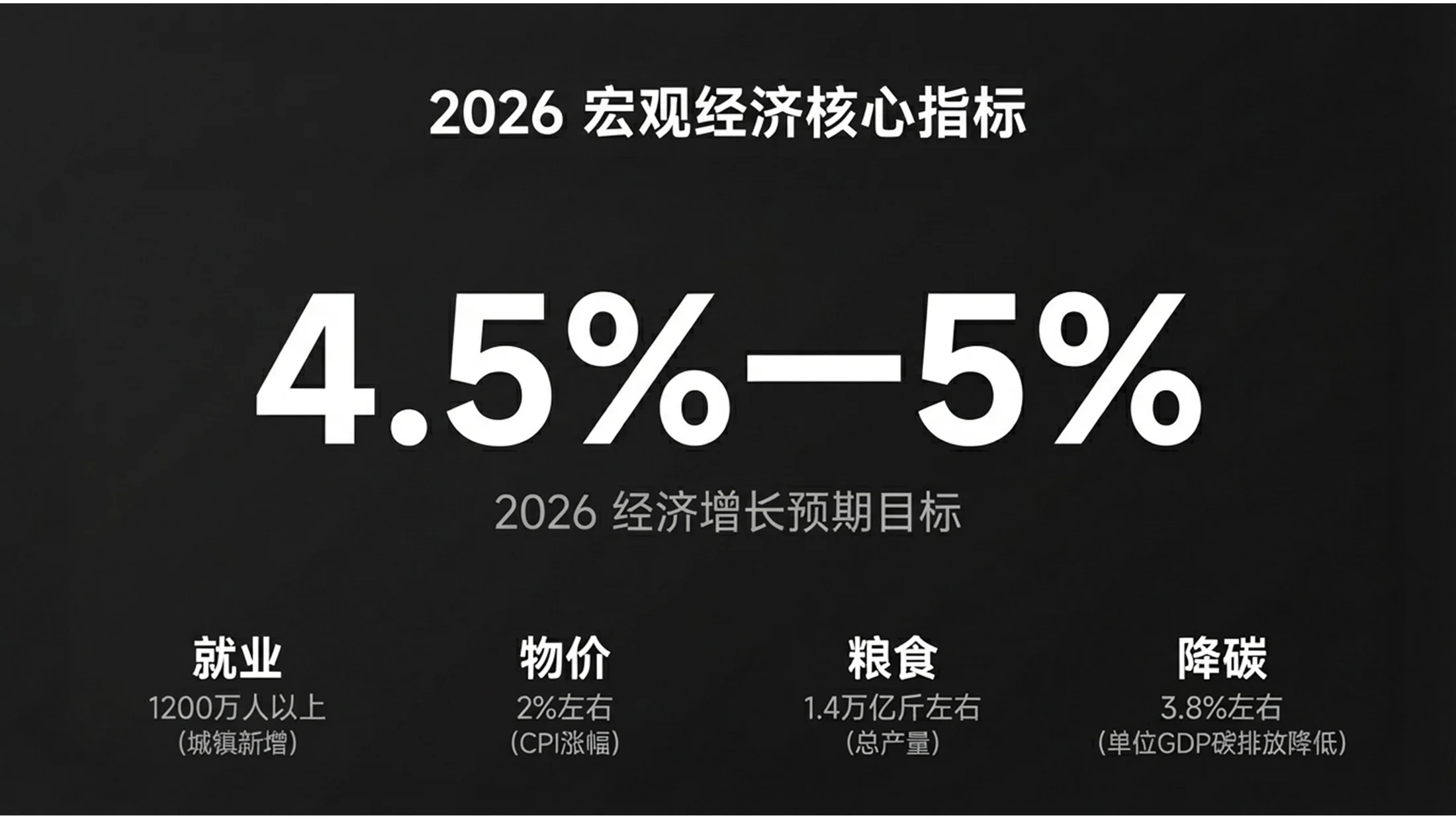 黑白简约磨砂商务政府工作报告PPT - 预览图6