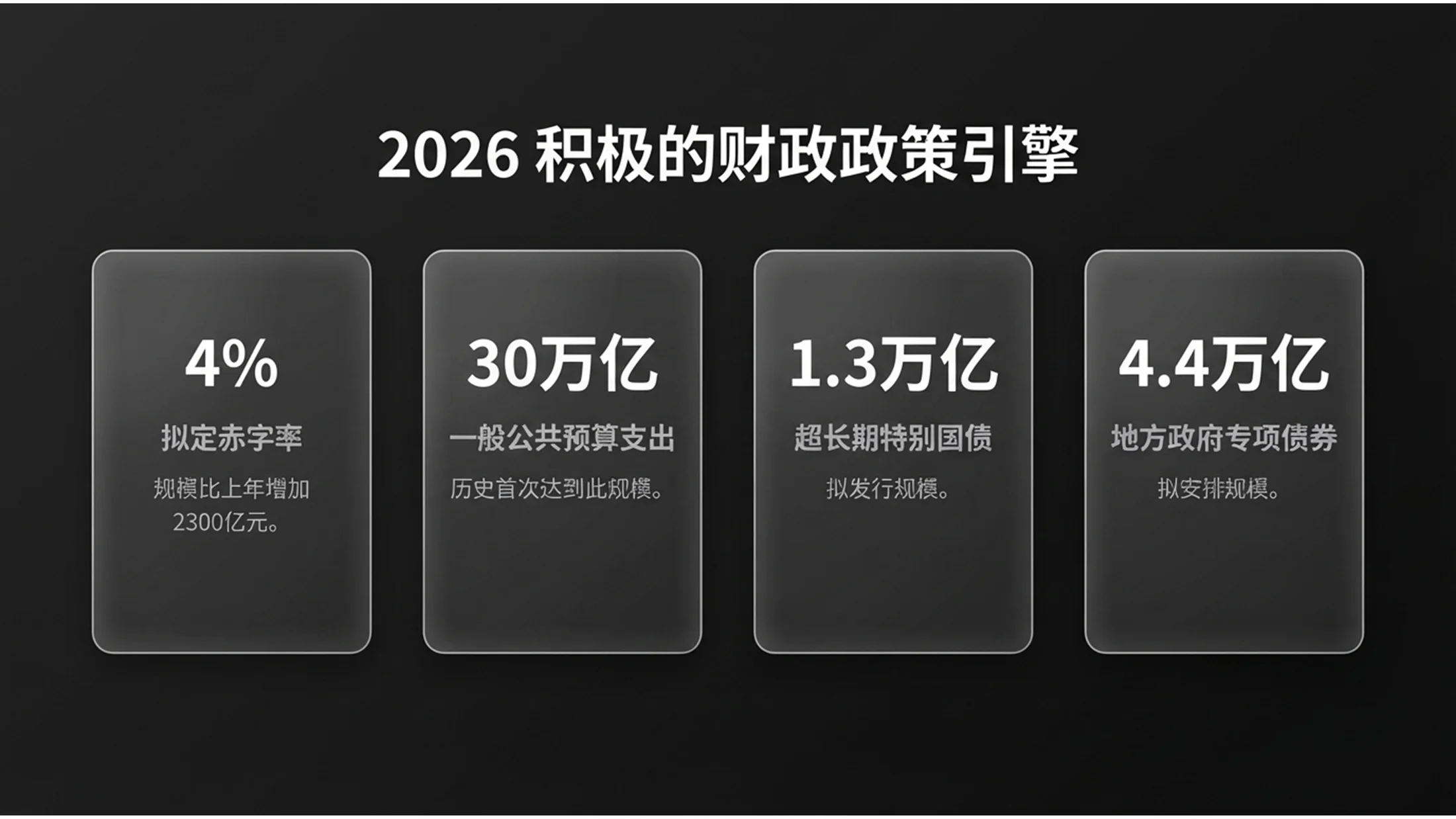 黑白简约磨砂商务政府工作报告PPT - 预览图7