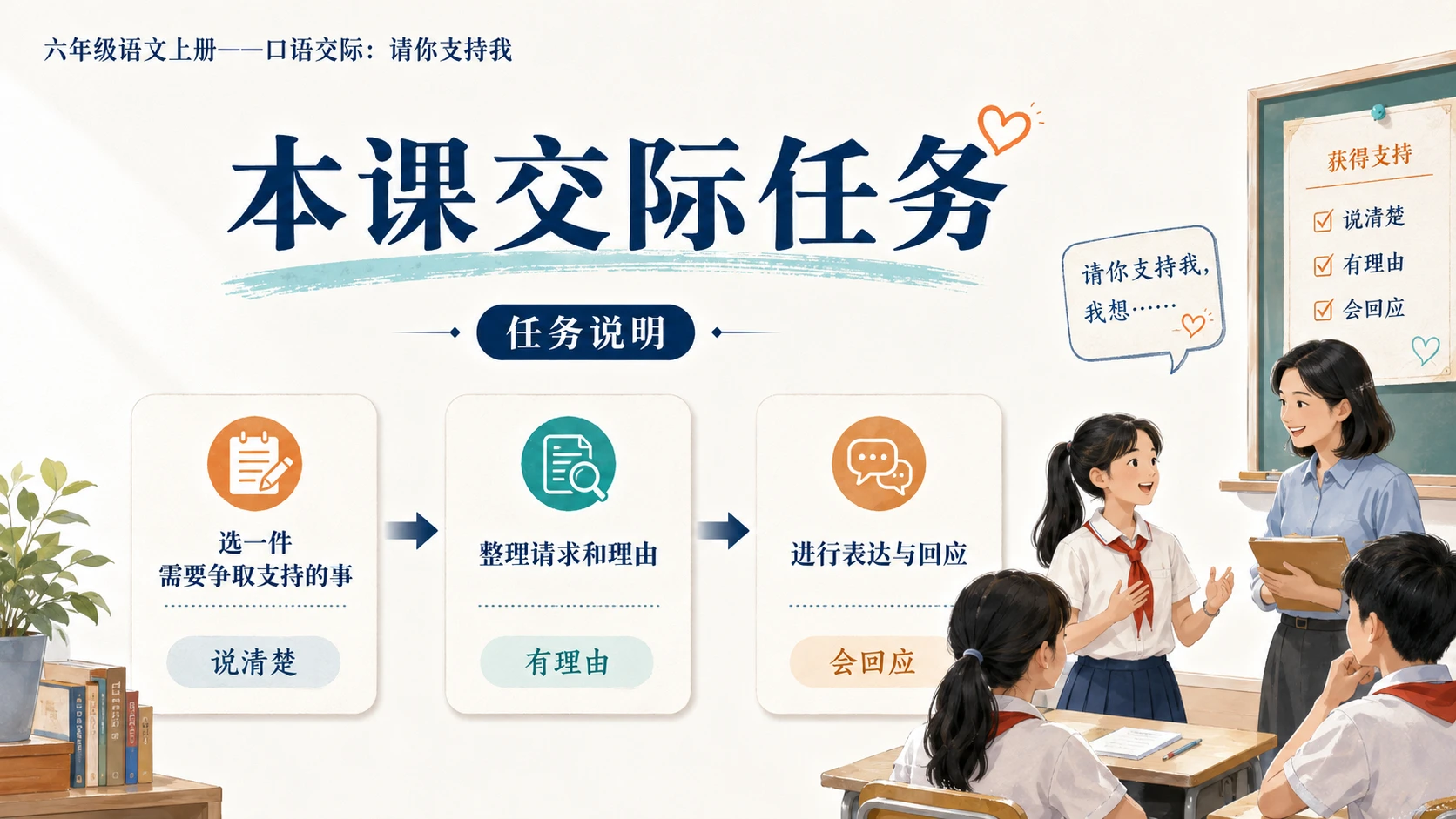 小学六年制统编教材系列课件——六年级语文上册：请你支持我 - 预览图4